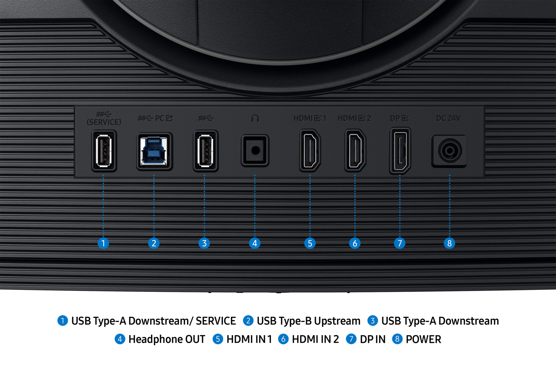 Gros plan du panneau arrière d'un moniteur noir. Il comporte des ports tels que USB, HDMI et DP, étiquetés avec leurs fonctions.