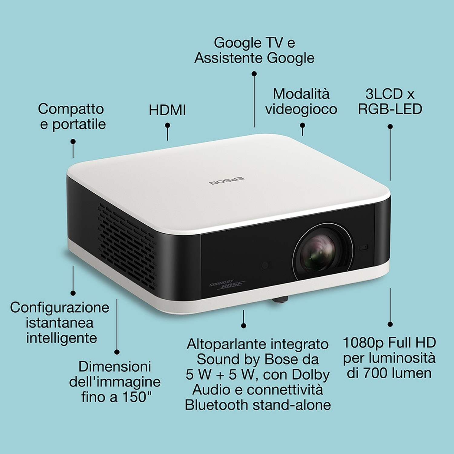 Un proiettore bianco e nero con etichette in italiano. Caratteristiche: HDMI, Google TV e altoparlante Sound by Bose.