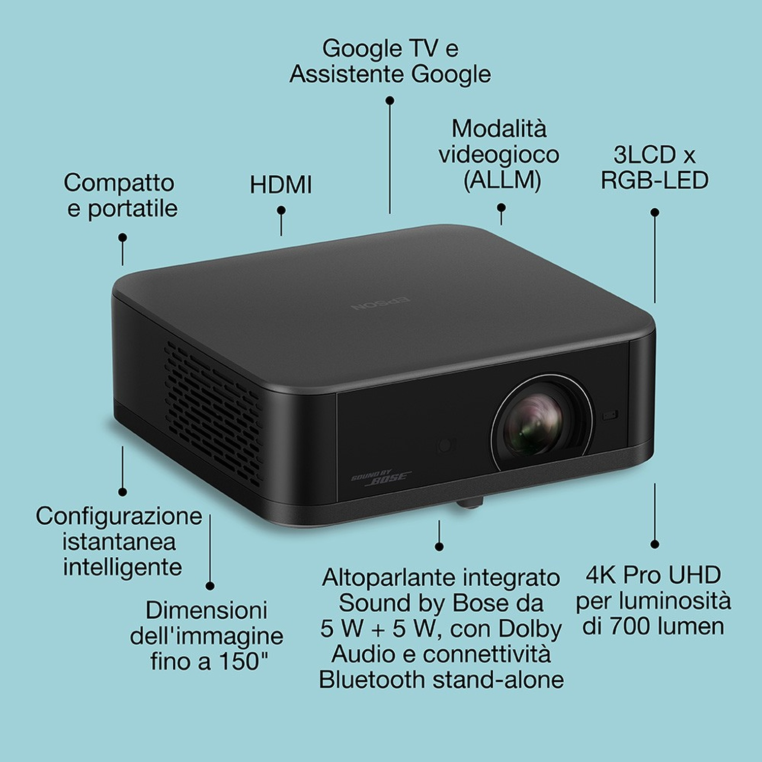 Un proiettore nero con etichette che indicano funzioni come Google TV, HDMI e altoparlanti integrati, su sfondo azzurro.