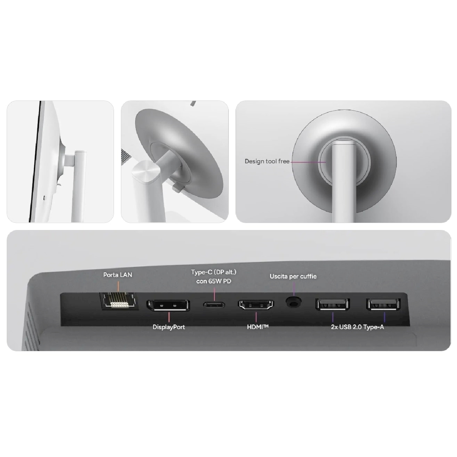 L'immagine mostra primi piani del retro di un monitor per computer con porte etichettate. Le porte includono LAN, USB, HDMI e DisplayPort, insieme alle etichette.