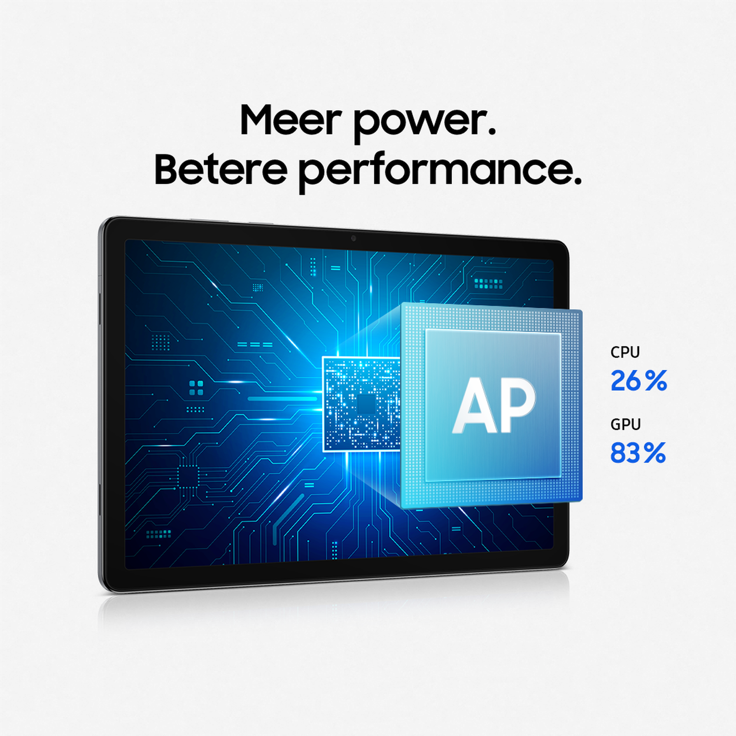 Tablet with a blue circuit design screen. A floating chip with 'AP' is displayed. CPU: 26%, GPU: 83%. Text: Meer power, Betere performance.