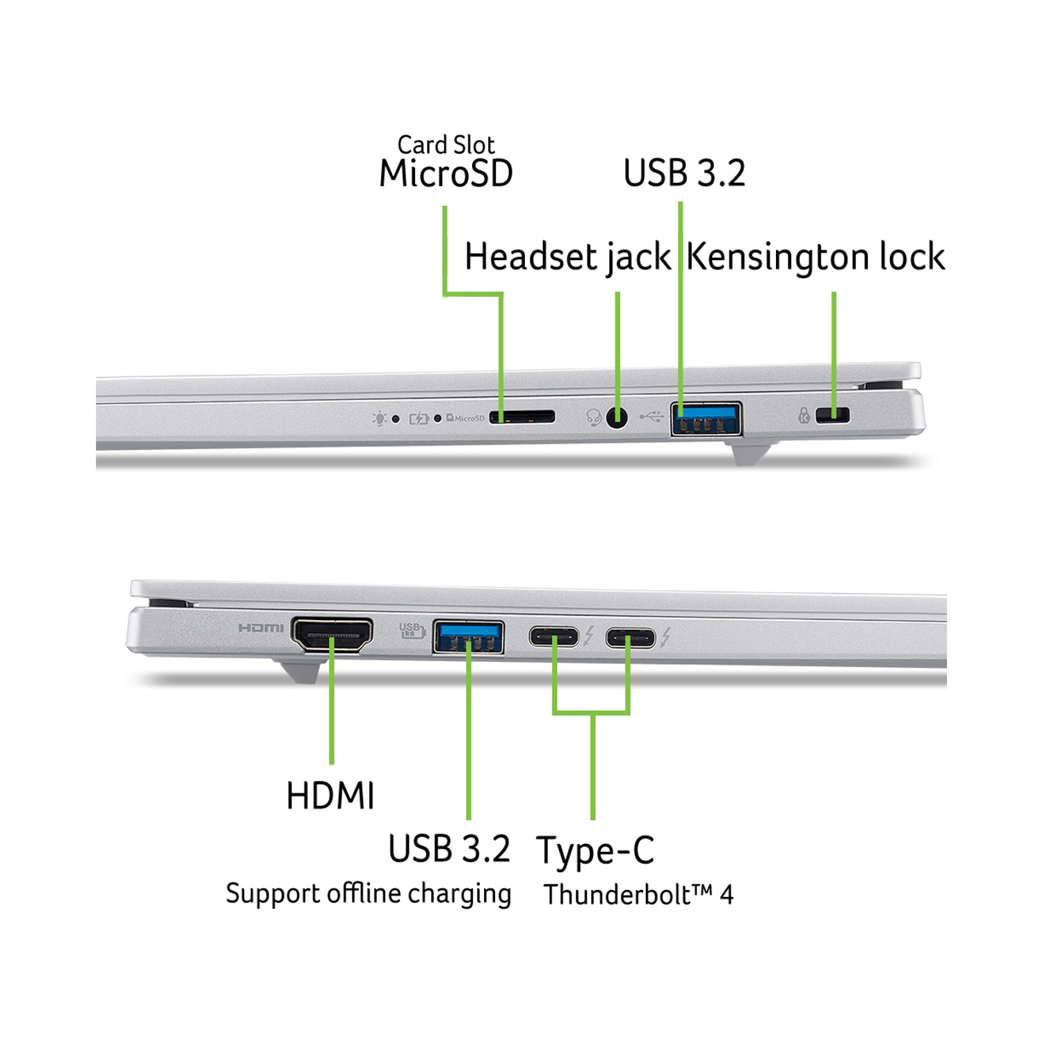 Vista laterale del laptop, con porte come HDMI, USB, Type-C e slot per schede MicroSD. Le etichette identificano ogni porta.