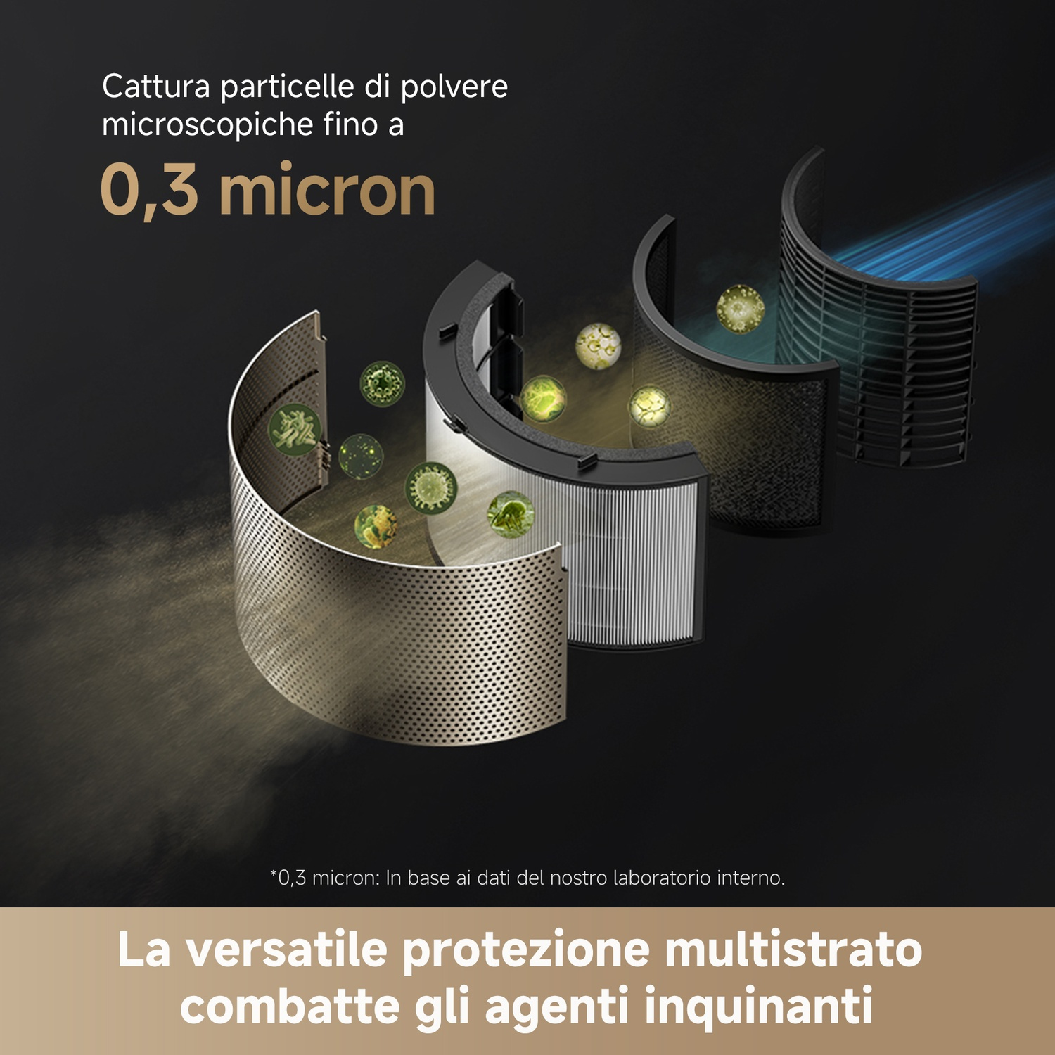 L'immagine mostra un filtro dell'aria che cattura le particelle di polvere. Ha un design multistadio. Il testo indica che filtra particelle fino a 0,3 micron.