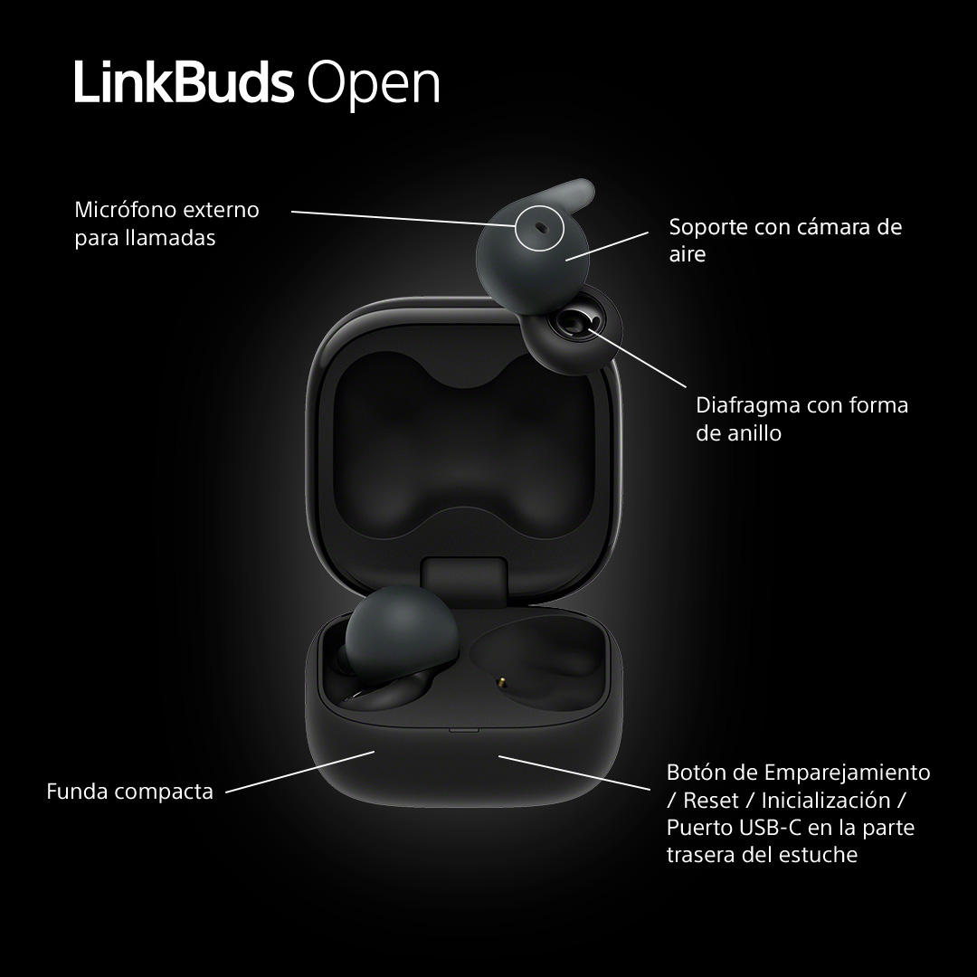 Auriculares negros en un estuche de carga abierto. Etiquetas indican partes como micrófono, soporte y botón de emparejamiento.