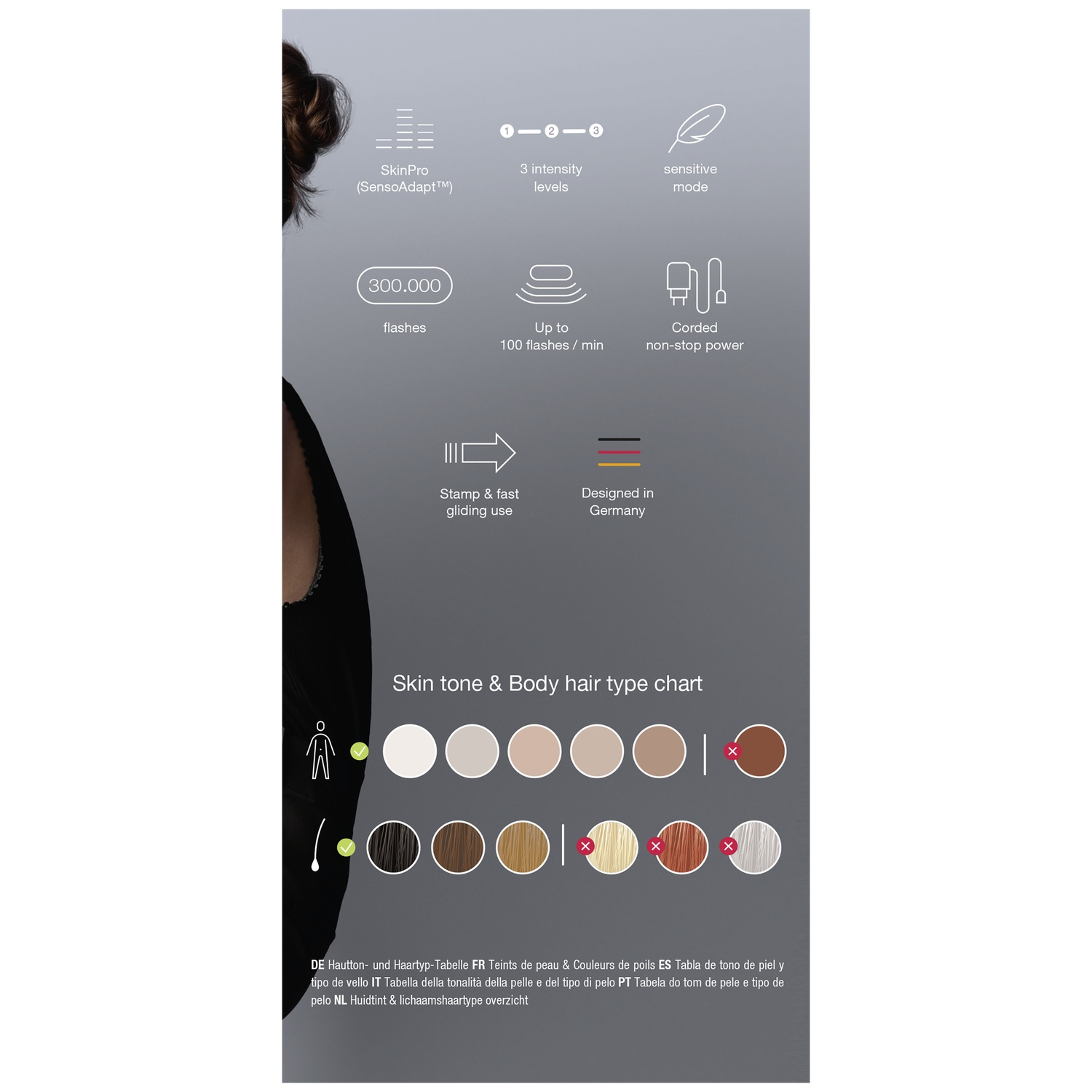 Afbeelding toont productdetails: SkinPro, intensiteitsniveaus, flitsen, snelheid, gevoelige modus, bedrade voeding en huidtintkaart.