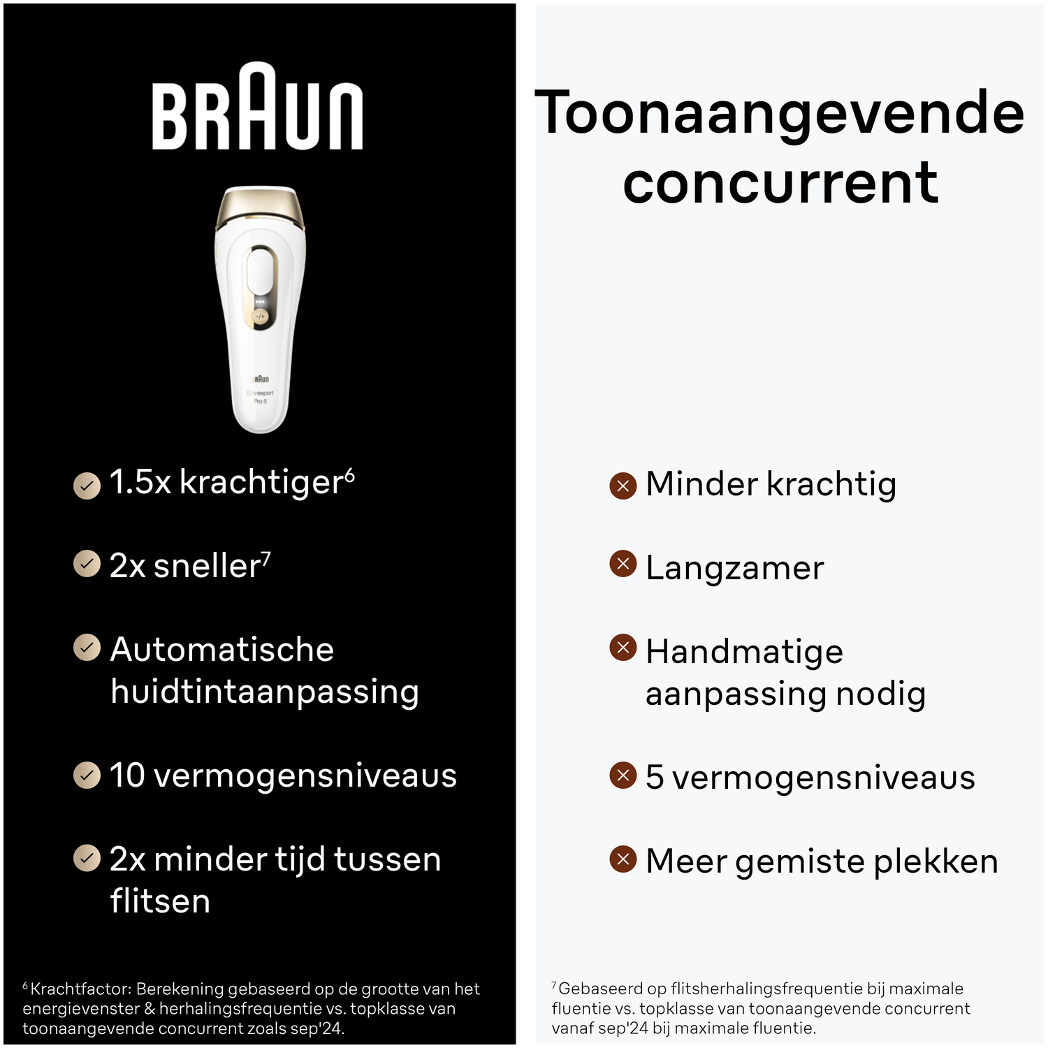 Image shows Braun device with comparison text. Braun has advantages like faster and better skin tone adaptation.