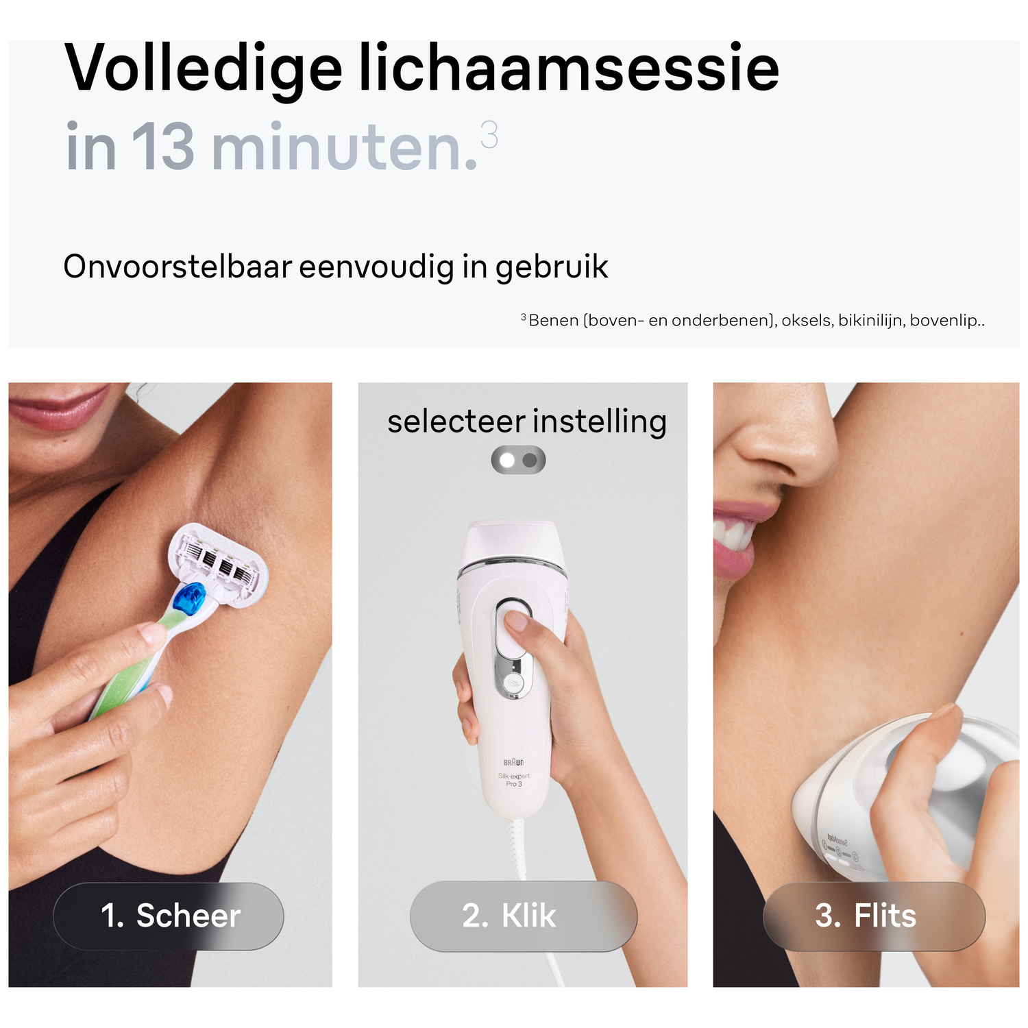 Afbeelding toont scheren, klikken op een apparaat en flitsen. Tekst zegt 'Volledige lichaamssessie in 13 minuten' en instructies.