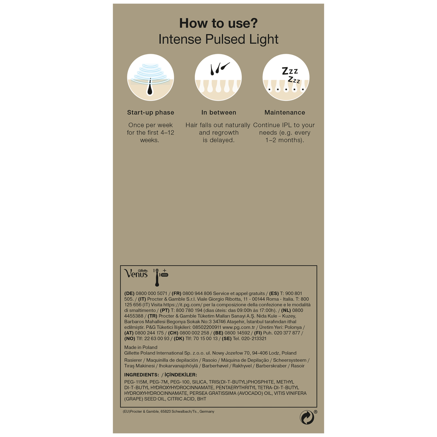Infographic showing how to use Intense Pulsed Light. Includes phases: start-up, in between, and maintenance.