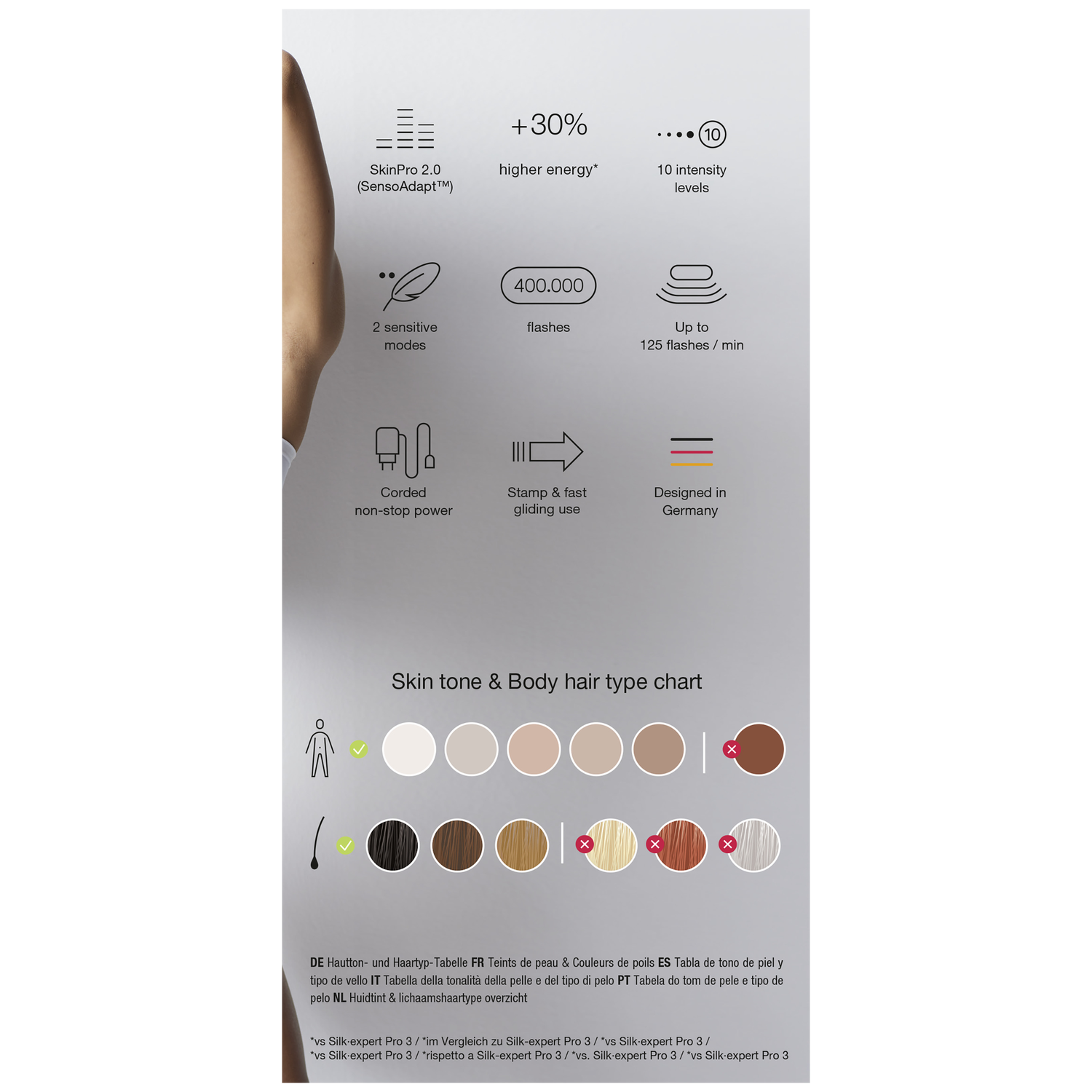 Image shows product details: SkinPro 2.0, 10 intensity levels, 400.000 flashes, skin tone chart and hair type chart.