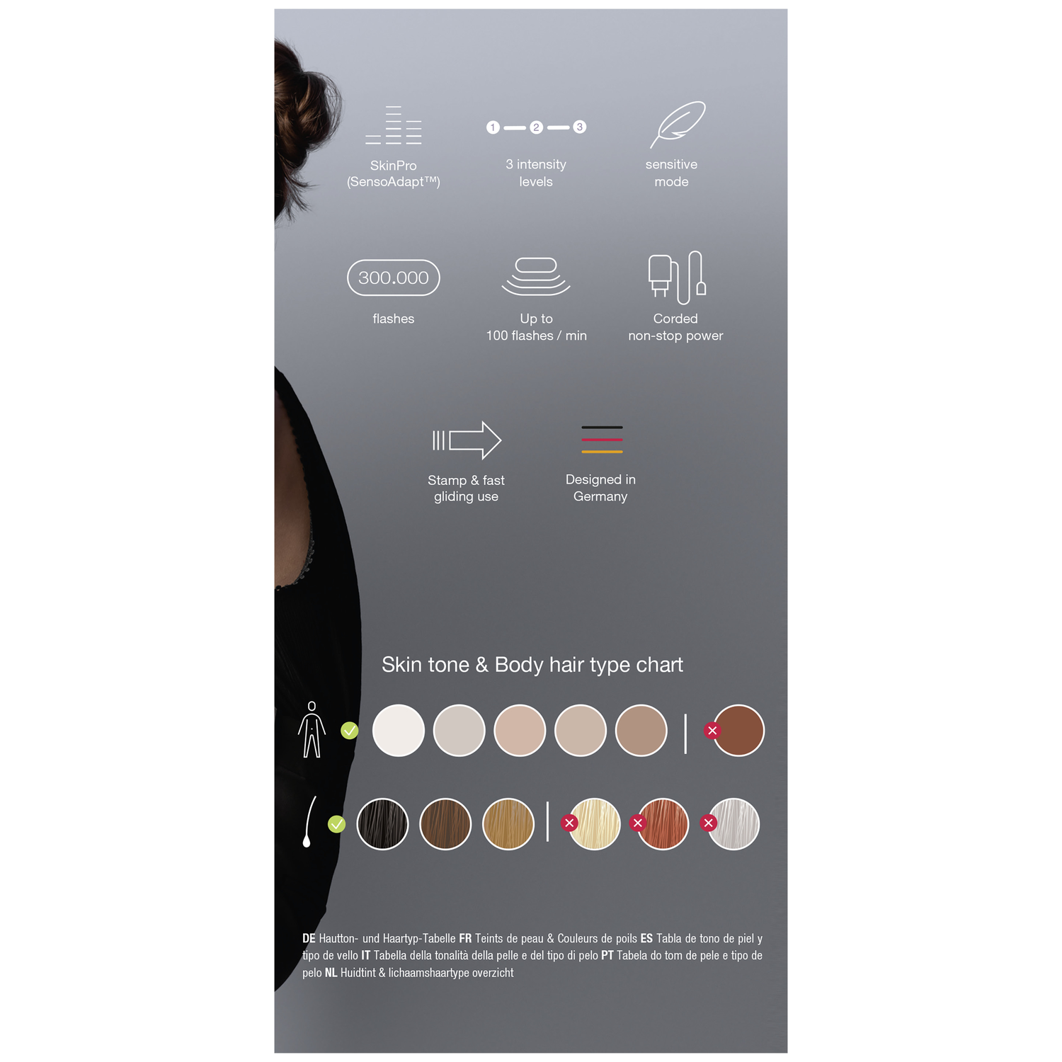 Afbeelding met tekst over een SkinPro-apparaat, inclusief intensiteitsniveaus, flitsen en een huidtint- en haartypeschema.
