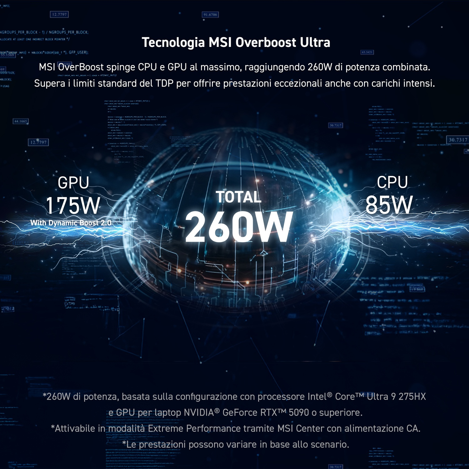 L'immagine mostra la tecnologia MSI Overboost Ultra. Ha GPU 175W, CPU 85W e Total 260W.