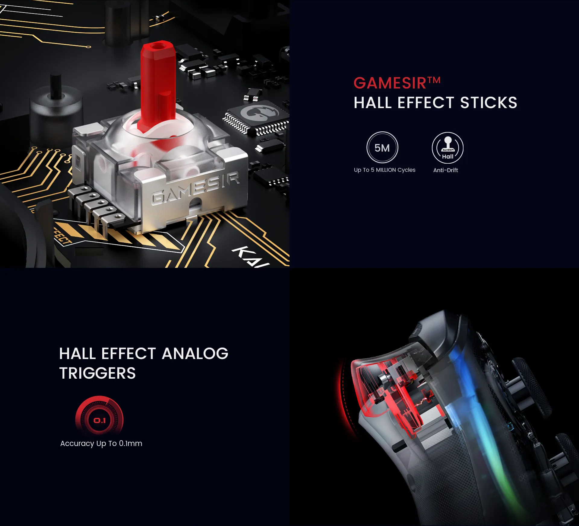 Das Bild zeigt eine Gaming-Controller-Komponente. Es hat einen roten Joystick und ein transparentes Gehäuse sowie einen schwarzen Hintergrund mit Text.