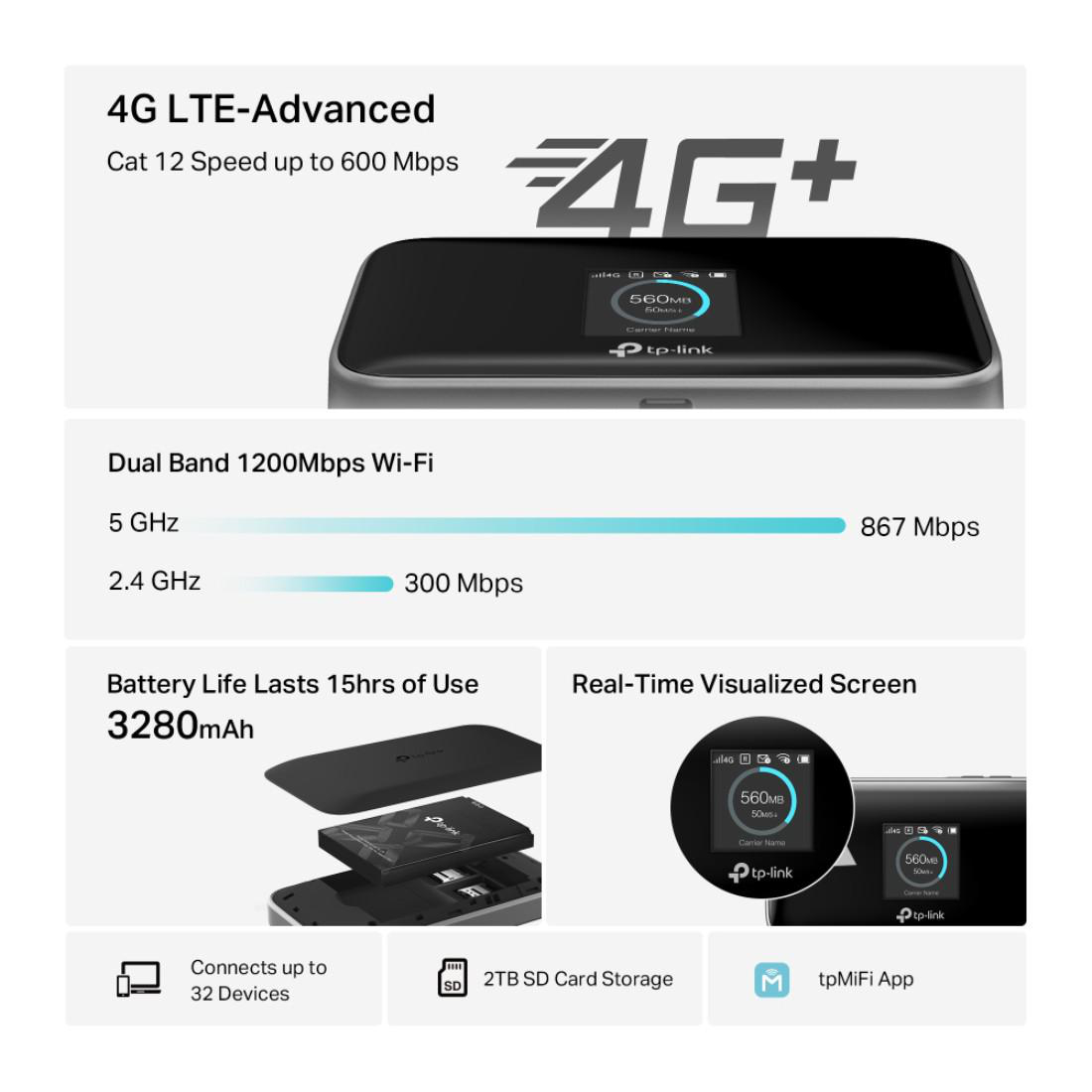 Weißer Hintergrund mit TP-Link 4G+ Router, Bildschirm mit Daten, Details zur Akkulaufzeit und andere Funktionen.