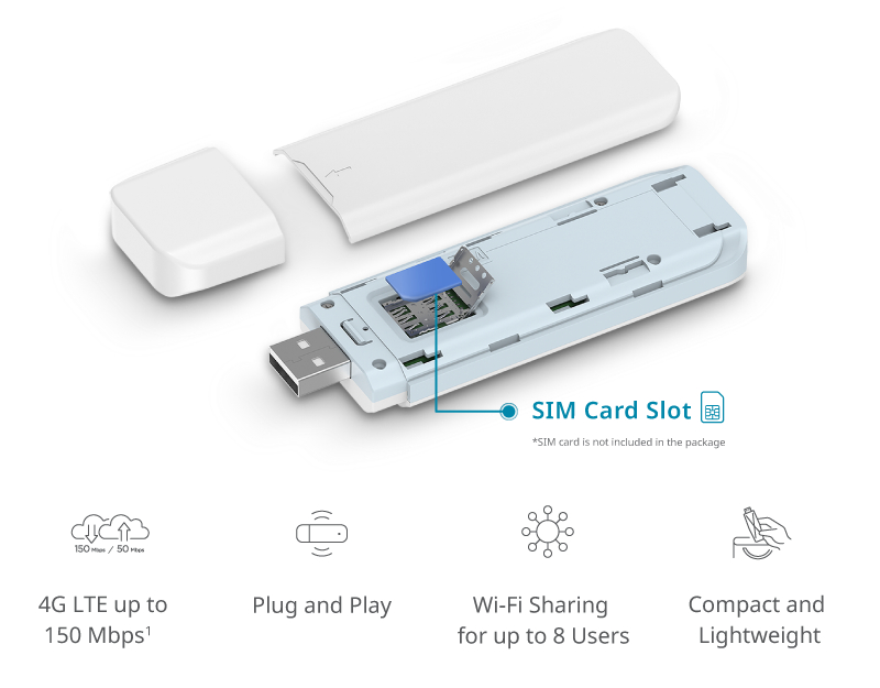 Ein weißes USB-Modem mit geöffneter Abdeckung, das einen SIM-Kartensteckplatz freilegt. Es ist mit Funktionen versehen: 4G LTE, Plug & Play, Wi-Fi-Sharing und kompakt.