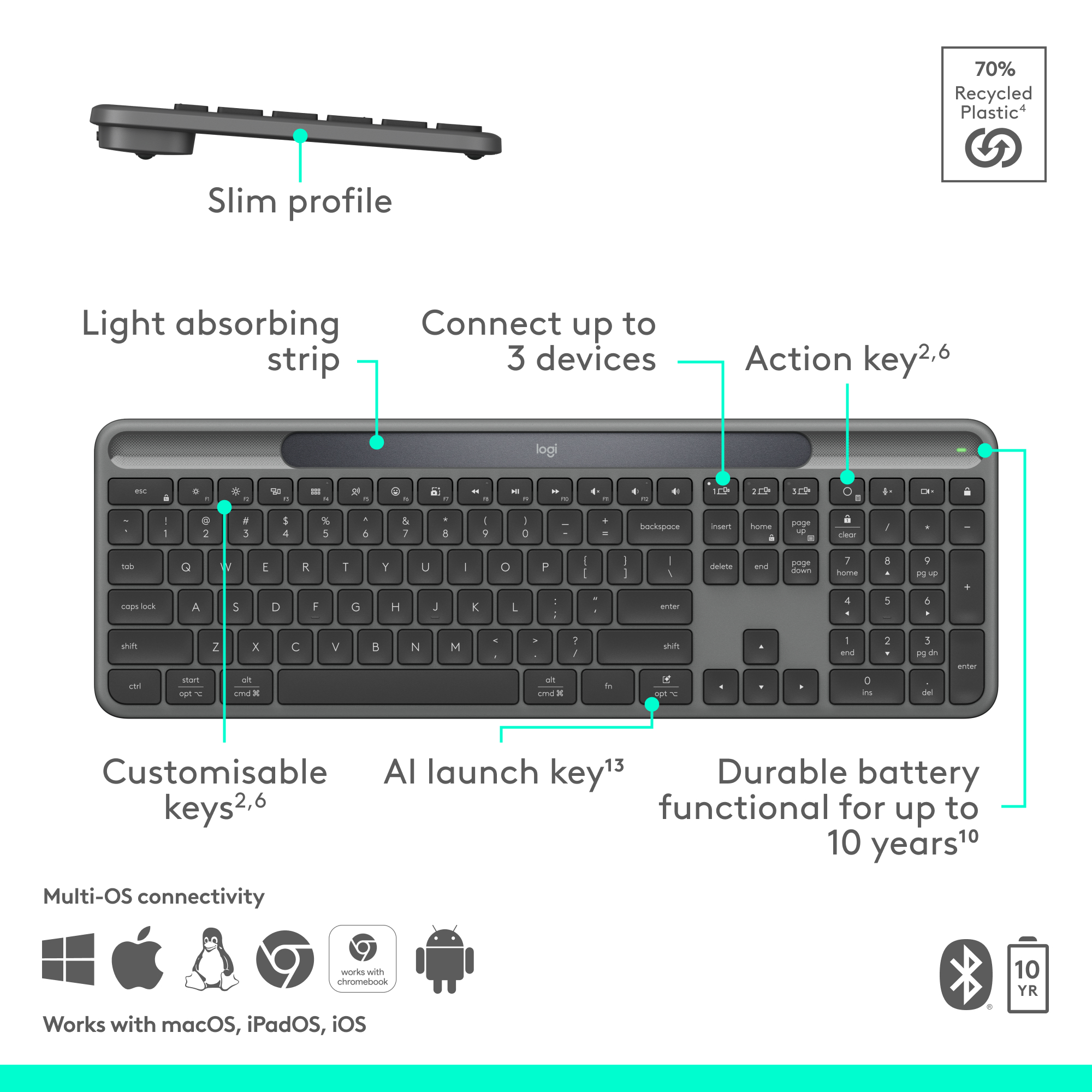 Clavier Logitech gris avec touches étiquetées. Caractéristiques : connectivité multi-OS, touche de lancement IA et batterie durable.