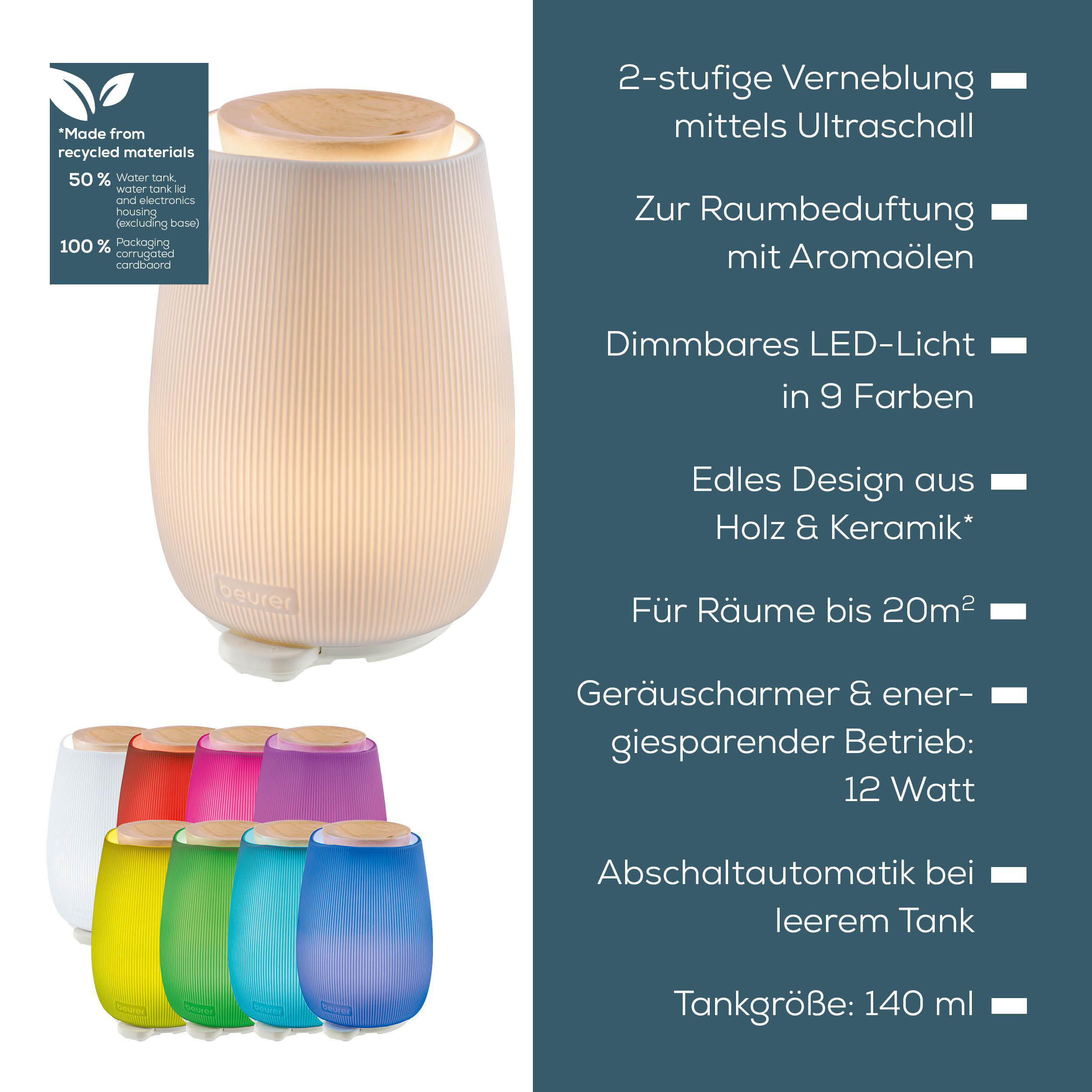 Ein Luftdiffusor mit Holzaufsatz und mehreren farbigen Basen. Text rechts listet Funktionen.
