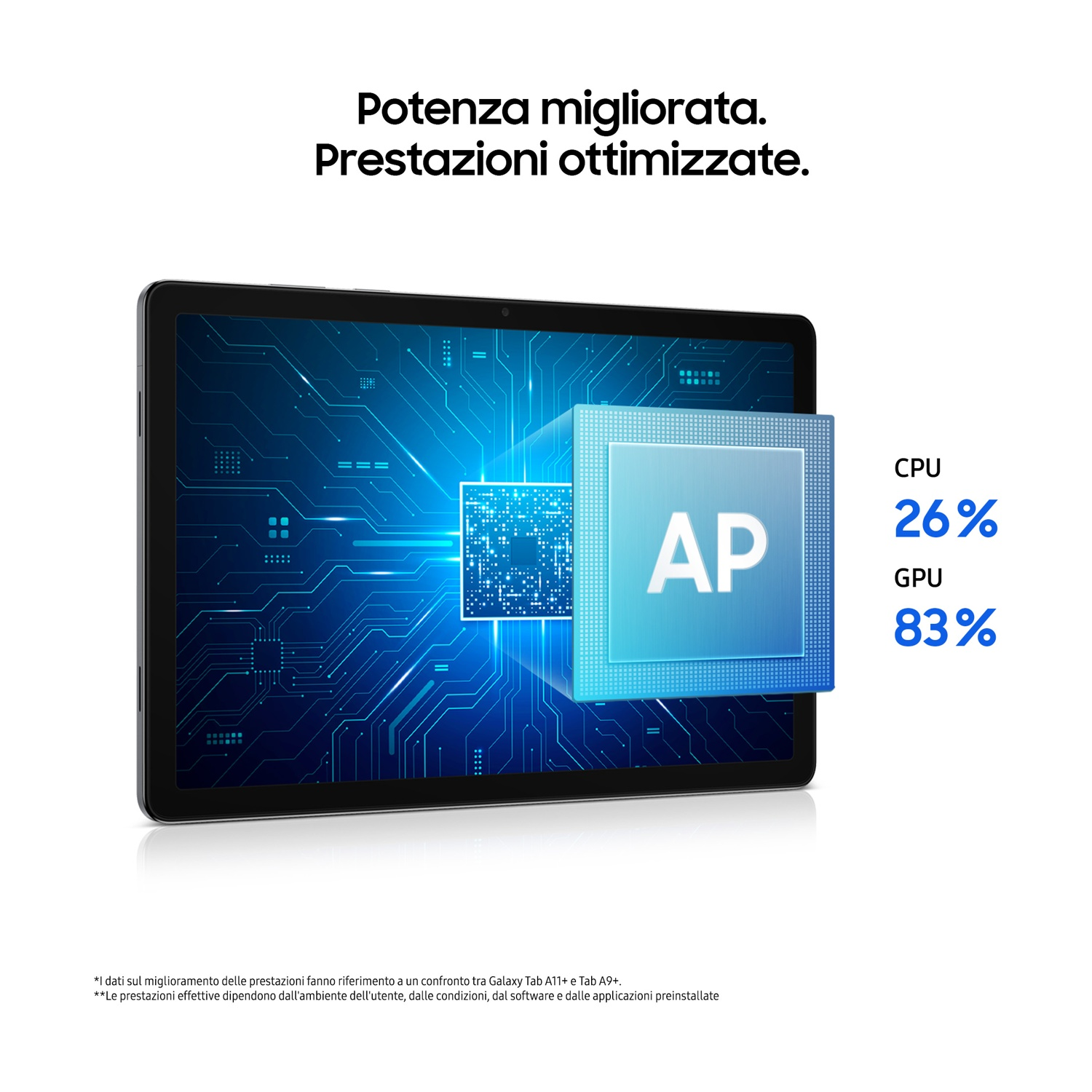 Tablet con grafica chip AP, CPU 26%, aumento prestazioni GPU 83%. Testo: Potenza migliorata. Prestazioni ottimizzate. Sfondo bianco.