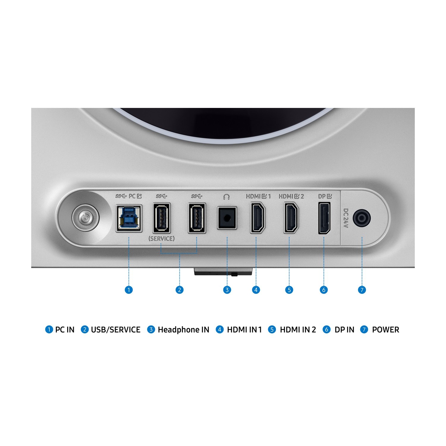 Pannello posteriore argento con porte: PC, USB, cuffie, HDMI 1 e 2, DP e alimentazione. Etichette e numeri accanto a ogni porta.