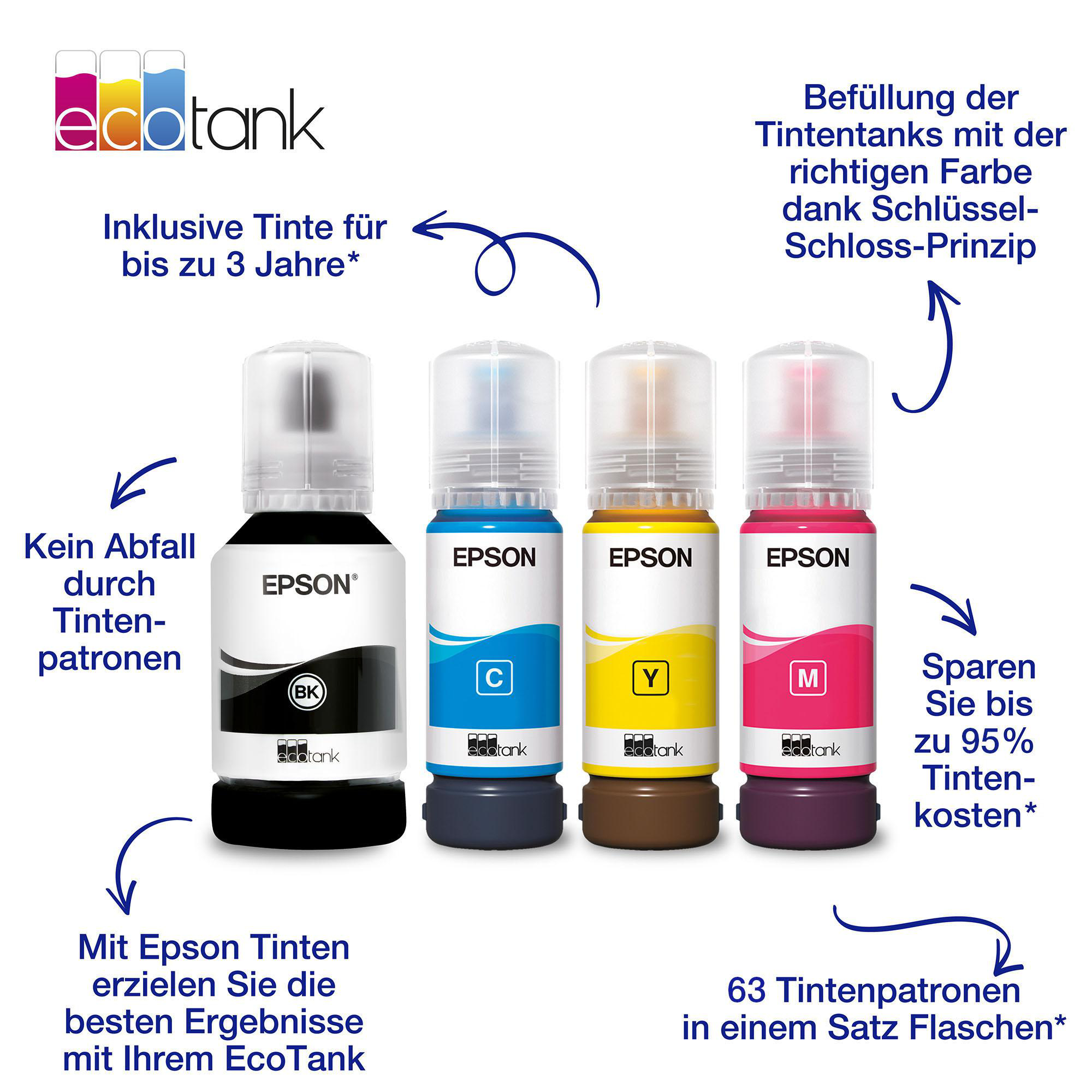 Das Bild zeigt Epson EcoTank-Flaschen mit Tinte. Text: Kein Abfall, bis zu 3 Jahre Tinte, bis zu 95% sparen.