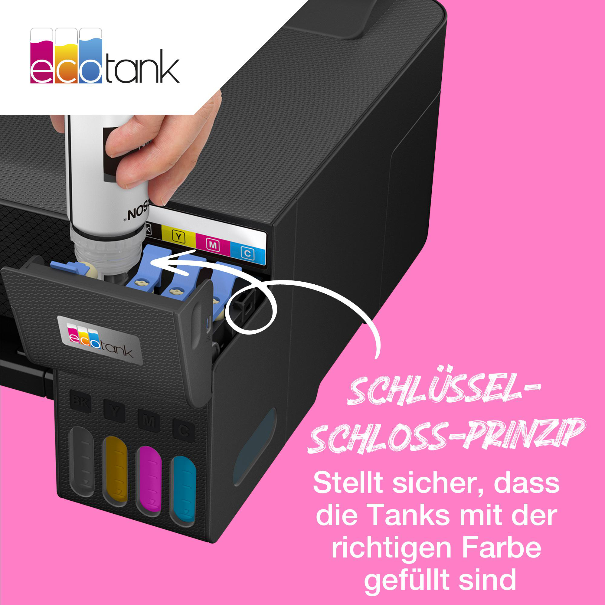 Tintenstrahldrucker, der mit einer Tintenflasche befüllt wird. Farben für die Tintenbehälter sind zu sehen. Text: 'Schlüssel-Schloss-Prinzip'.