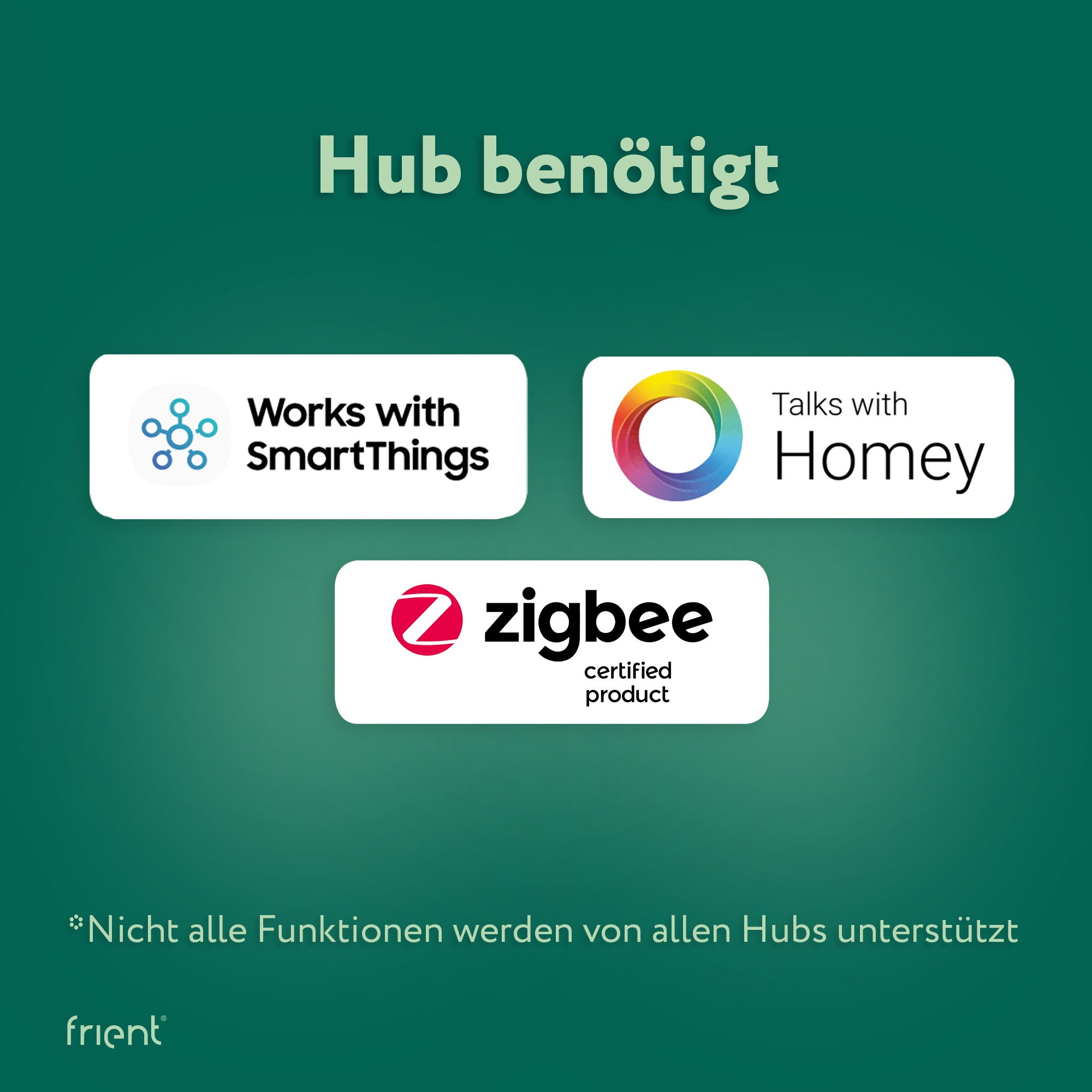 Das Bild zeigt Logos für SmartThings, Homey und Zigbee. Text lautet 'Hub benötigt' und '*Nicht alle Funktionen werden unterstützt'.