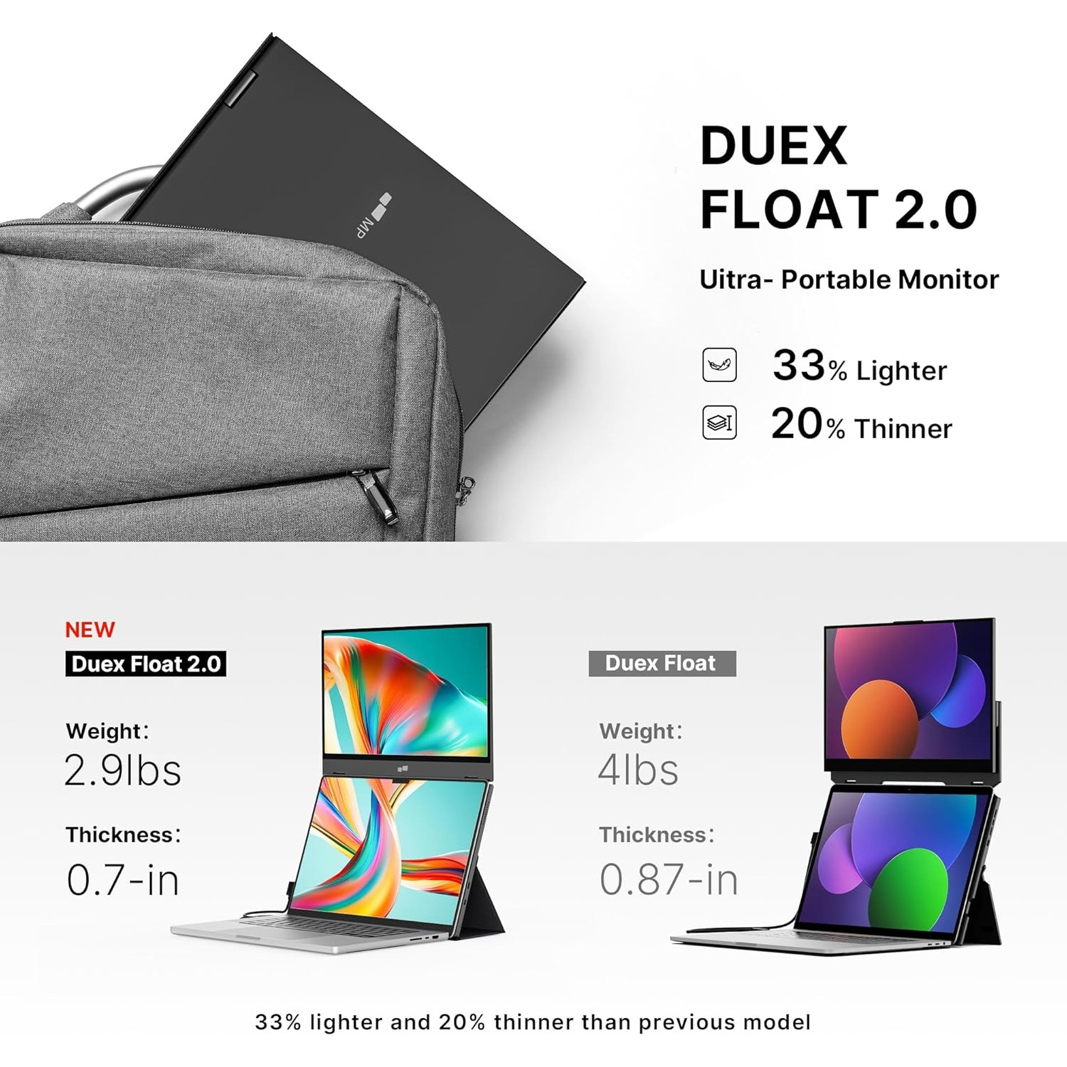 L'image montre un ordinateur portable dans un sac gris et une comparaison des nouveaux moniteurs Duex Float 2.0 et Duex Float, soulignant le poids et l'épaisseur.
