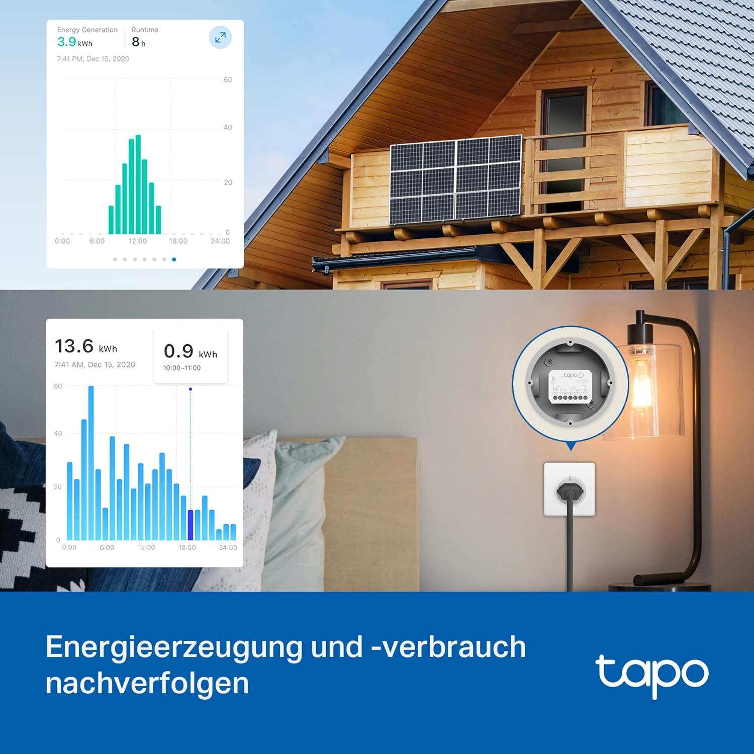 Das Bild zeigt Diagramme zur Energienutzung, ein Haus mit Sonnenkollektoren und einen intelligenten Stromzähler mit Glühbirne.