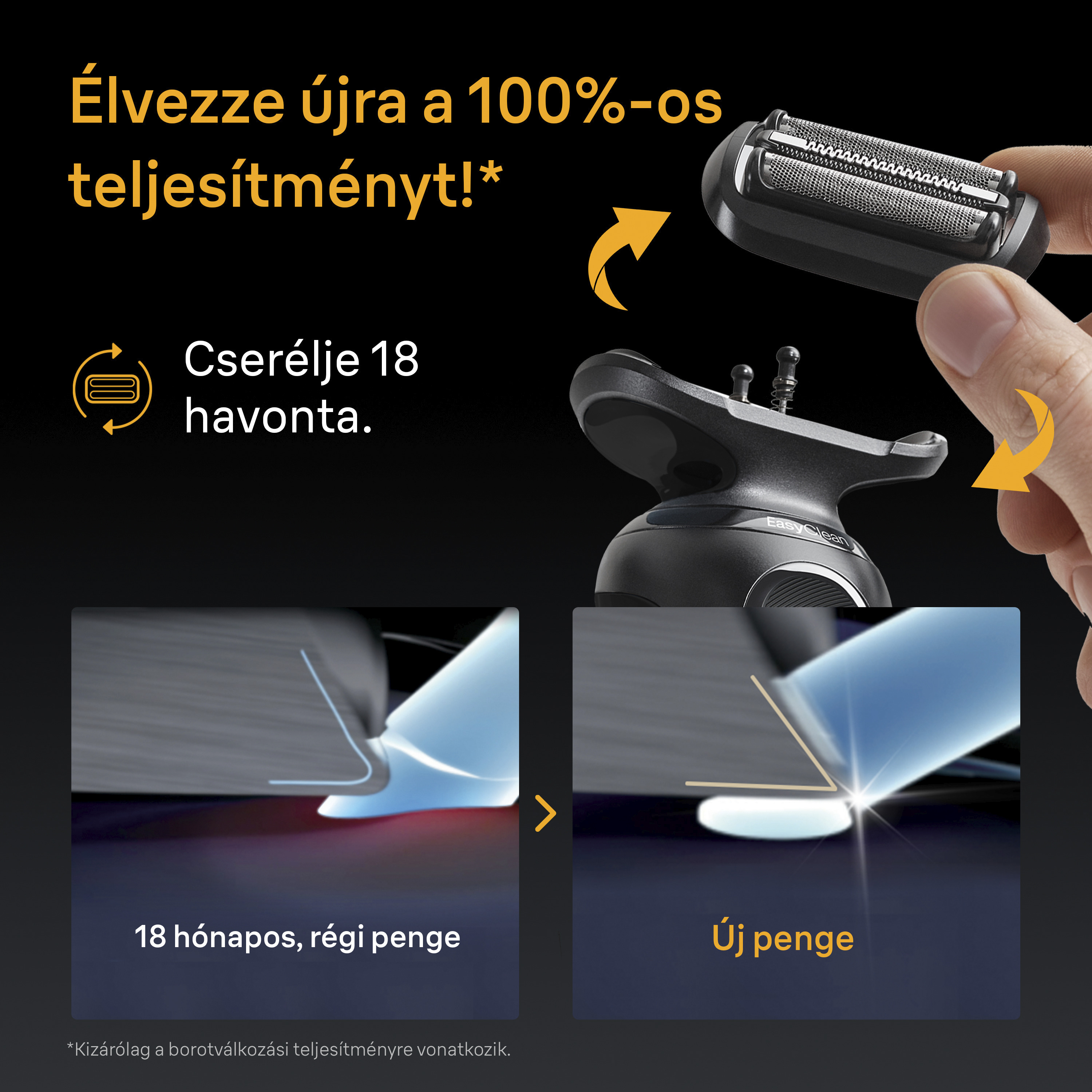 A képen egy borotva látható pengével. Szöveg: Élvezze újra a 100%-os teljesítményt. Cserélje a pengét 18 havonta.