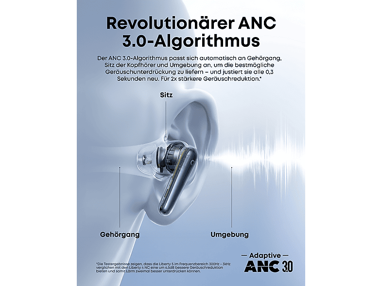 Thumbnail - SOUNDCORE BY ANKER Liberty 5, In-ear Kopfhörer Bluetooth Ozean-Blau