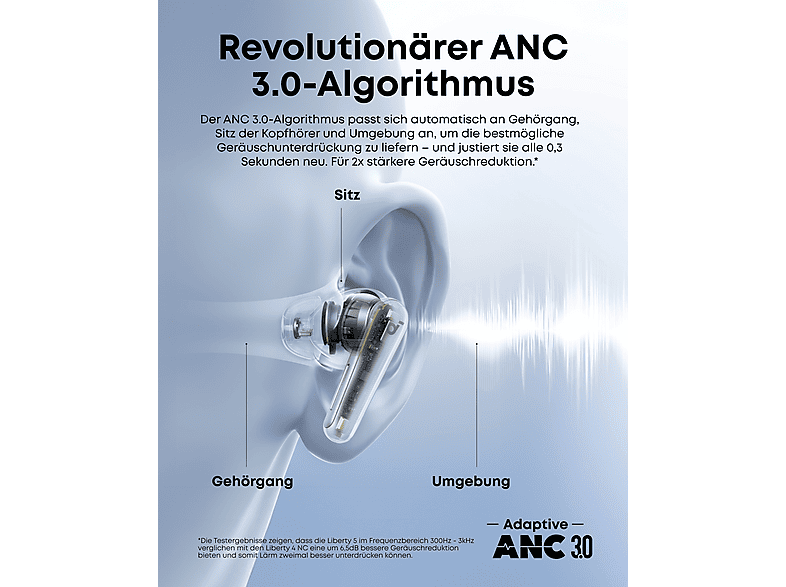 Thumbnail - SOUNDCORE BY ANKER Liberty 5, In-ear Kopfhörer Bluetooth Wolken-Weiß