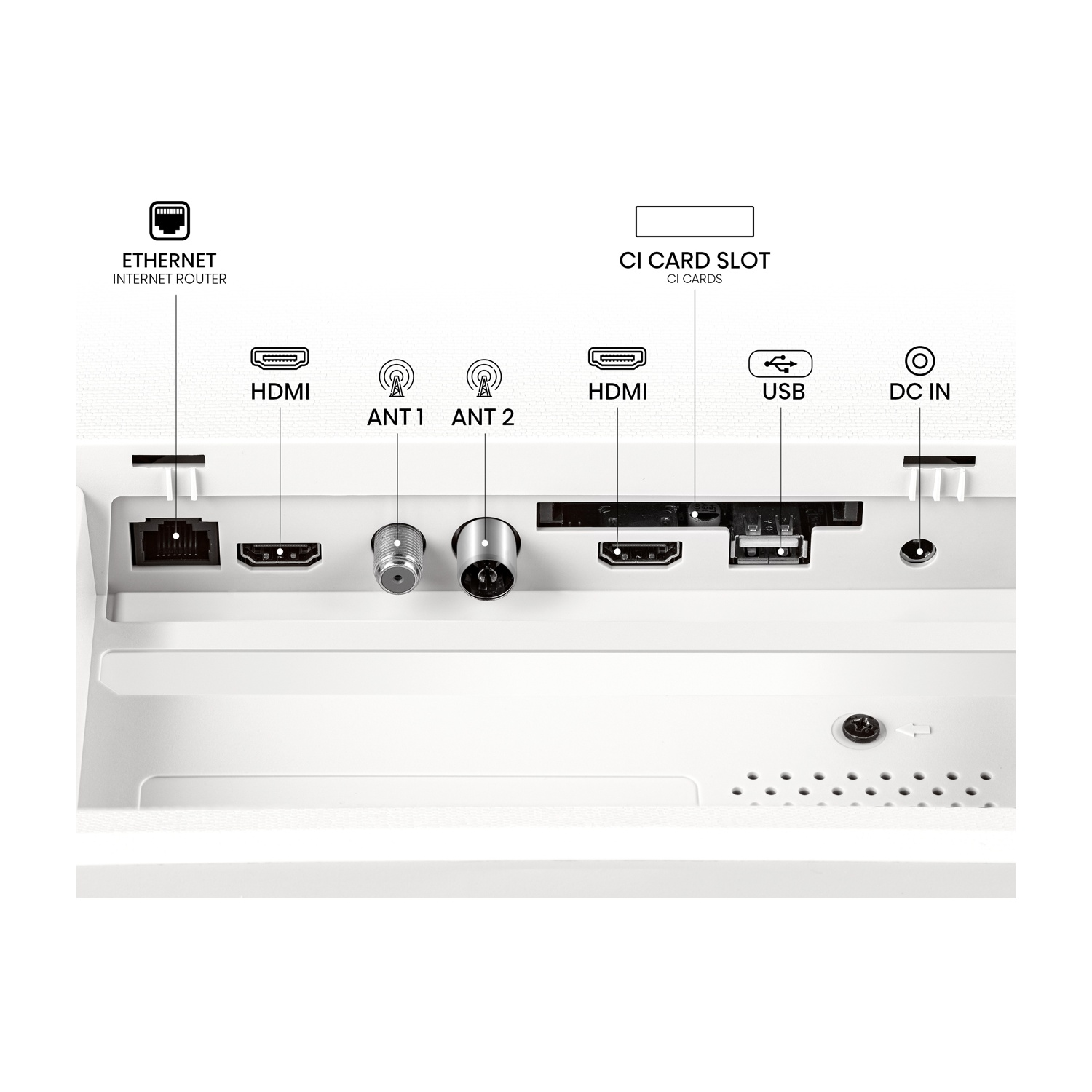 Pannello posteriore TV bianco con porte: Ethernet, HDMI, ANT 1 & 2, Slot CI, USB e DC IN. Tutte le porte sono nere.