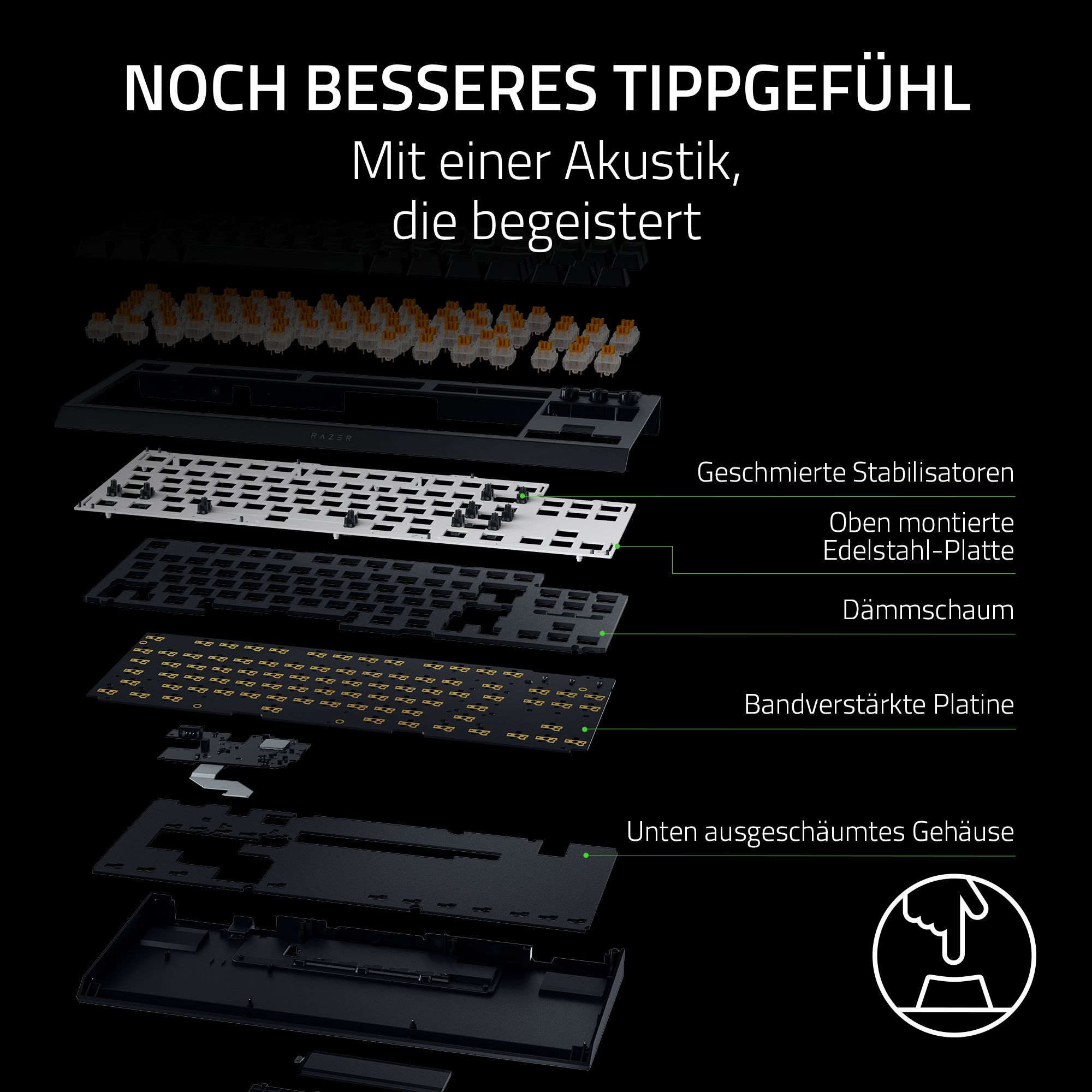 Explosionsansicht einer Tastatur mit Schichten: Schalter, Platte, Leiterplatte und Untergehäuse. Text in Deutsch.