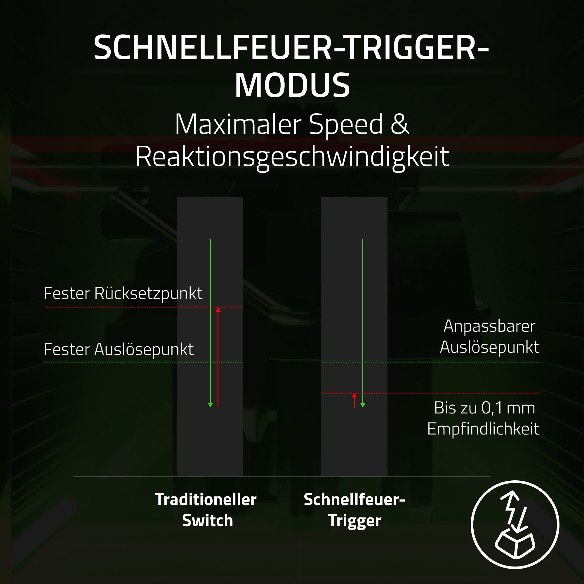 Diagramm zeigt Triggermodi. Links: traditionell, rechts: Schnellfeuer. Beide haben Linien, die Punkte anzeigen.