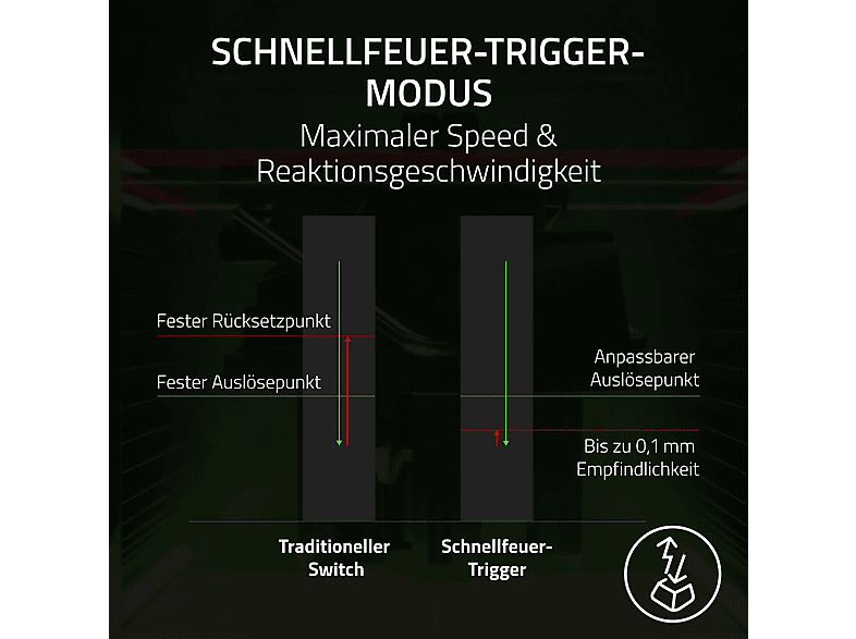 Razer Huntsman V3 Pro Tenkeyless 8KHz; Gaming-Tastatur — Foto 5 von 5