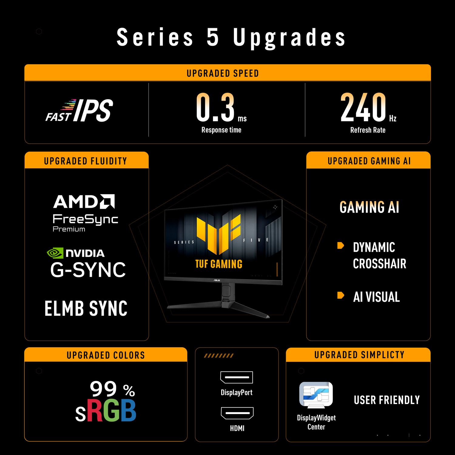 Aggiornamenti monitor Serie 5: IPS veloce, risposta 0,3 ms, 240 Hz, AMD FreeSync, NVIDIA G-SYNC, ELMB SYNC, 99% sRGB e altro.