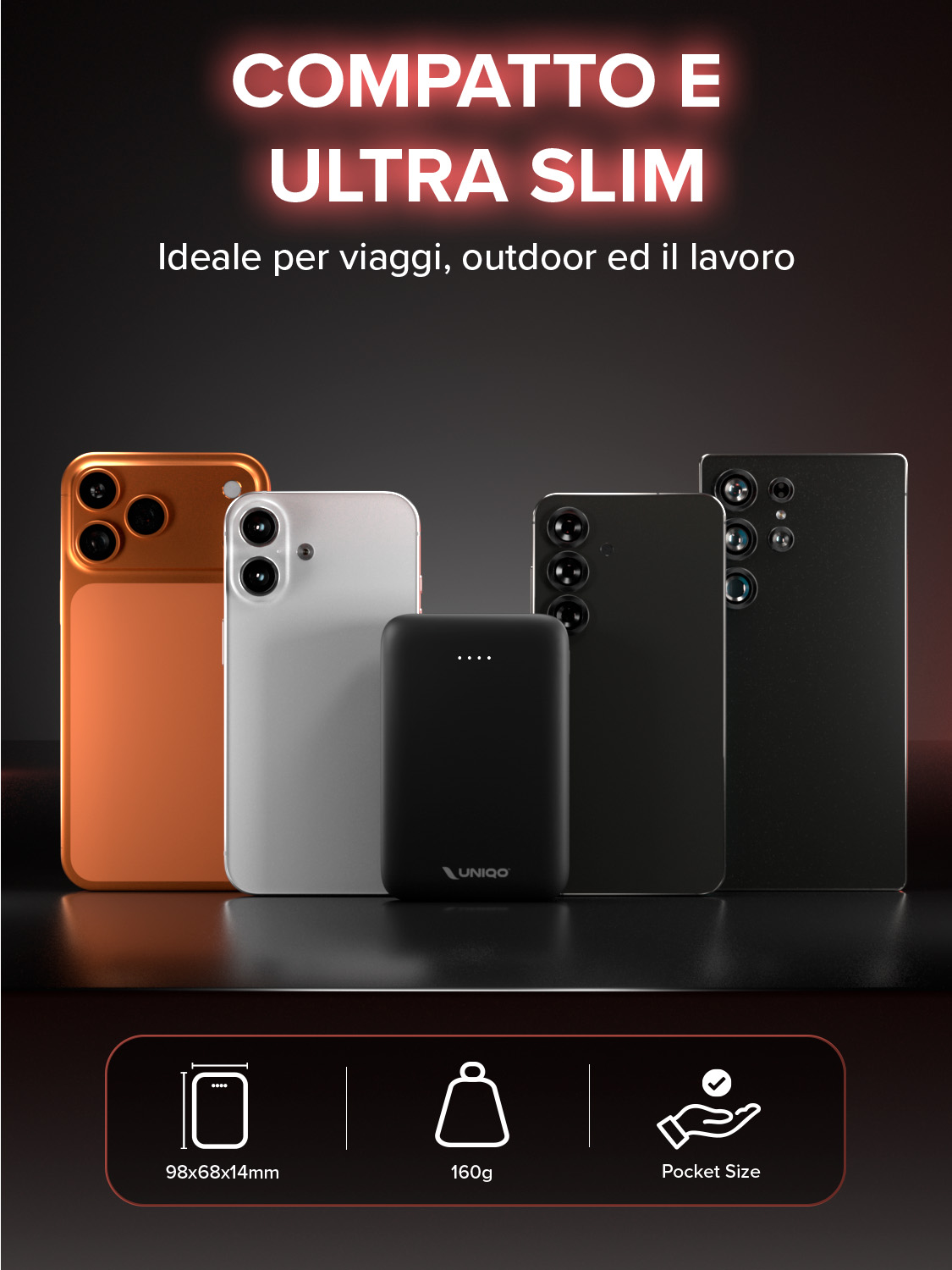 L'immagine mostra telefoni e un power bank con la scritta 'Compatto e Ultra Slim'. Il testo suggerisce che è ideale per viaggi, outdoor e lavoro.