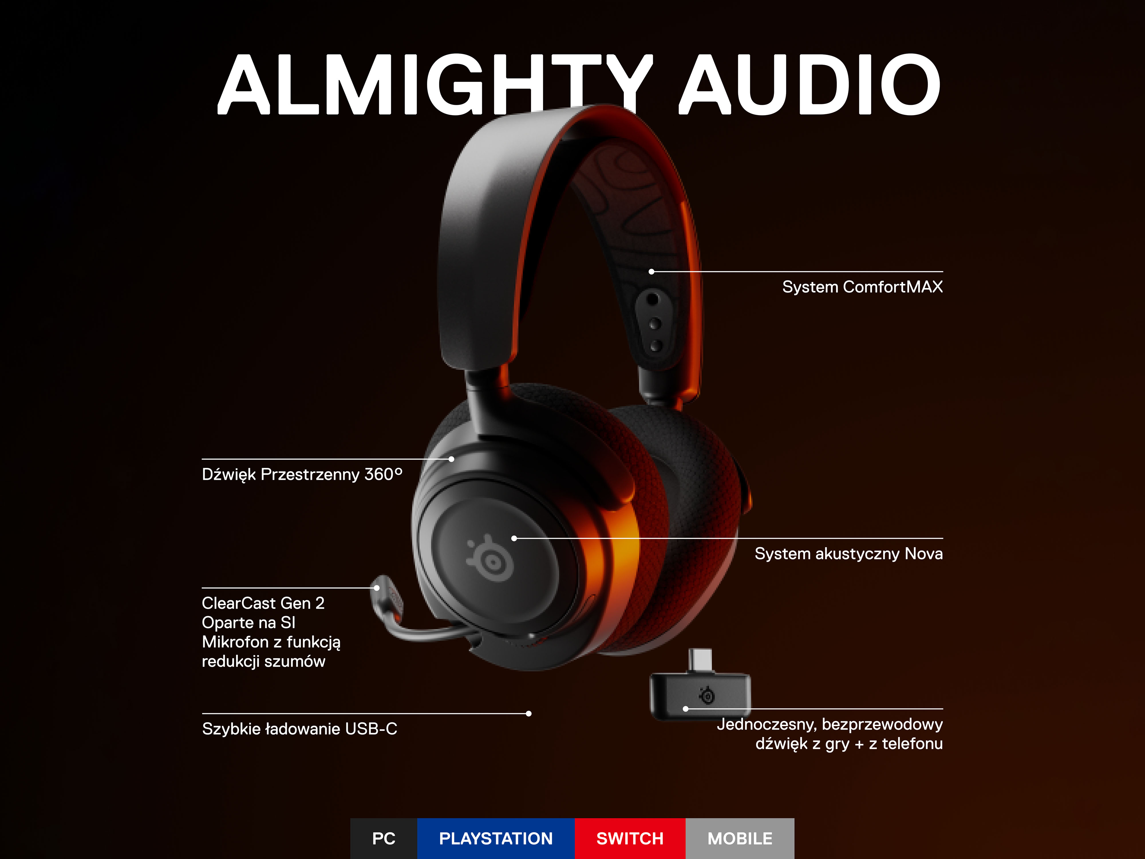 Czarne i pomarańczowe słuchawki z opisami tekstowymi na ciemnym tle. Funkcje obejmują dźwięk 360° i redukcję szumów.