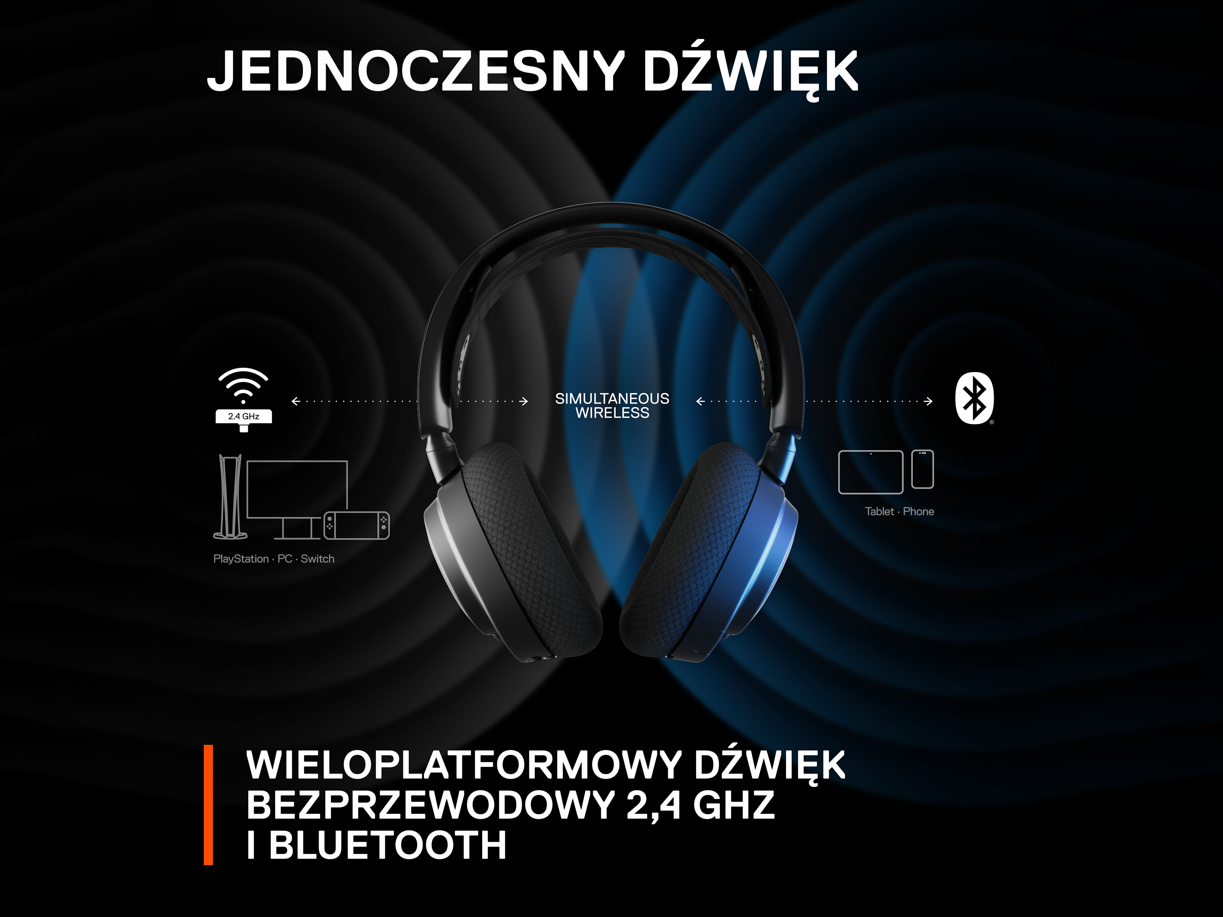Słuchawki z ikonami PC, tabletu i telefonu, z tekstem o jednoczesnej łączności bezprzewodowej i Bluetooth.