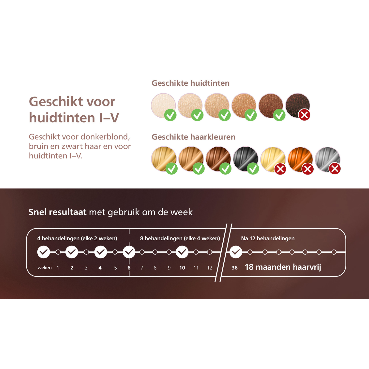 Image shows skin and hair color suitability, with a treatment timeline indicating 18 months hair-free after 36 weeks of use.