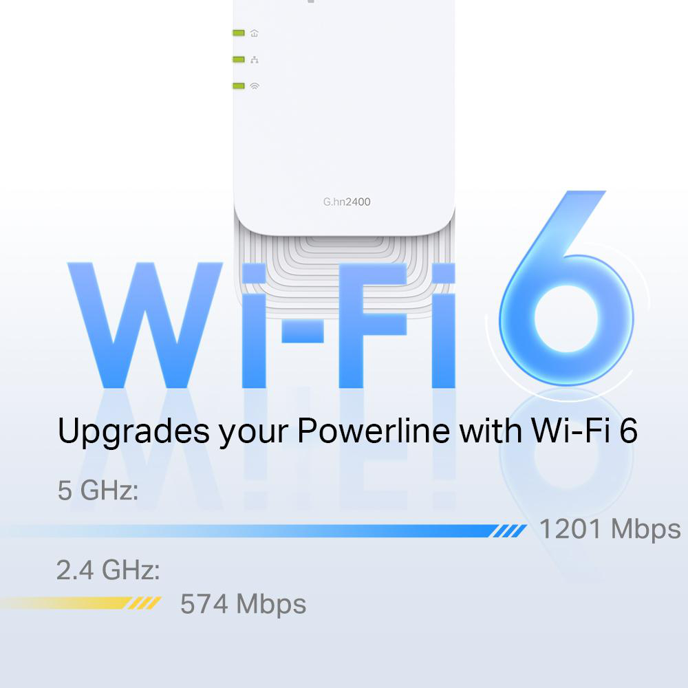 Das Bild zeigt ein weißes Wi-Fi 6-Gerät mit dem Text: Wi-Fi 6. Es erwähnt 5 GHz und 2,4 GHz Geschwindigkeiten.