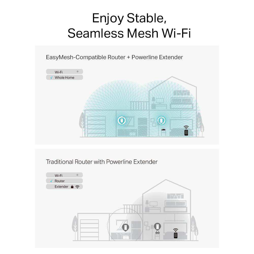Diagramm, das EasyMesh- und traditionelle Wi-Fi-Systeme mit Routern und Extendern vergleicht und die Netzwerkabdeckung zeigt.