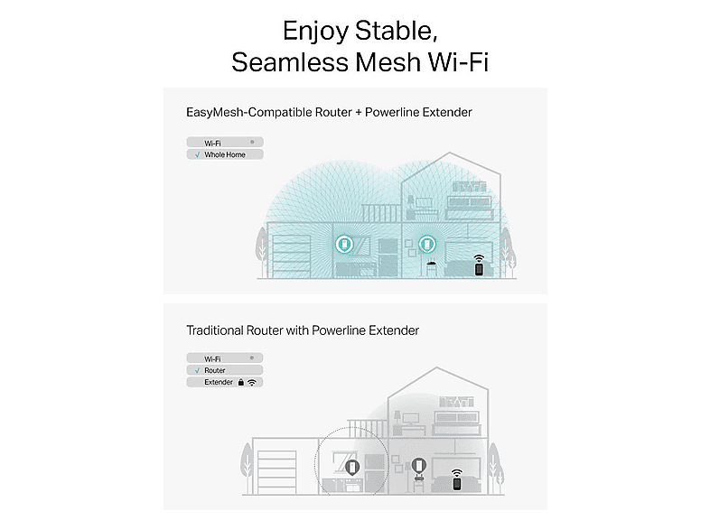 Thumbnail - TP-LINK G.hn2400 AX1800 Wi-Fi 6 Kit Powerline 1428 Gbit/s