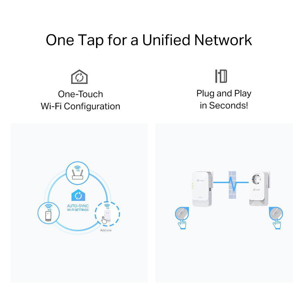 Diagramm, das die Wi-Fi-Konfiguration mit zwei Geräten zeigt, Text: One Tap for a Unified Network, Symbole und Plug and Play in Sekunden!