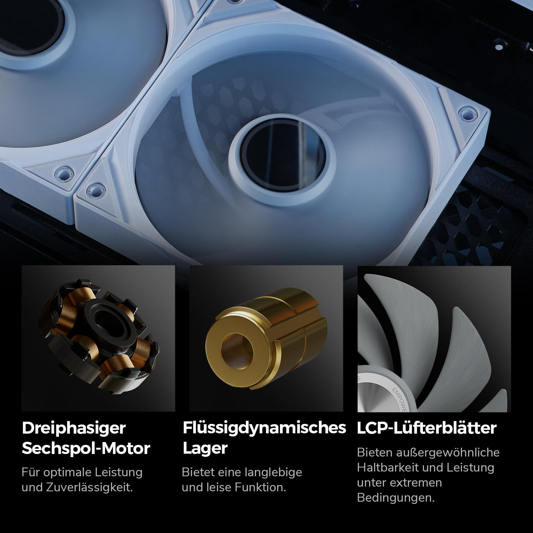Das Bild zeigt zwei weiße Lüfterblätter, einen Motor, ein goldfarbenes Lager und graue Lüfterblätter. Text beschreibt jede Komponente.