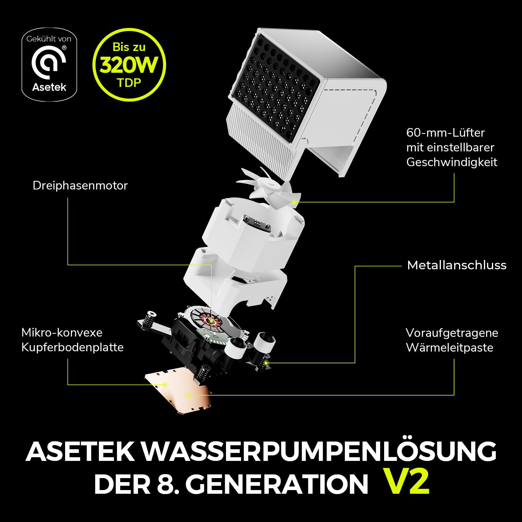 Diagramm einer Wasserpumpenlösung mit Etiketten für Komponenten wie Motor, Kupferplatte und Lüfter. Die Marke Asetek ist sichtbar.