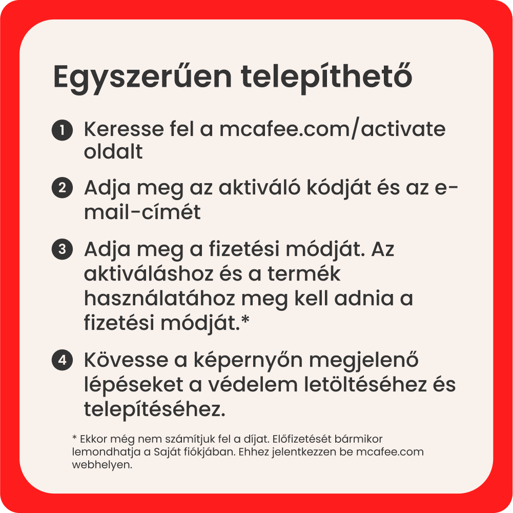 A McAfee telepítésének útmutatója. A lépések magukban foglalják a webhely felkeresését, az aktiválási kód és e-mail megadását, valamint a fizetést.