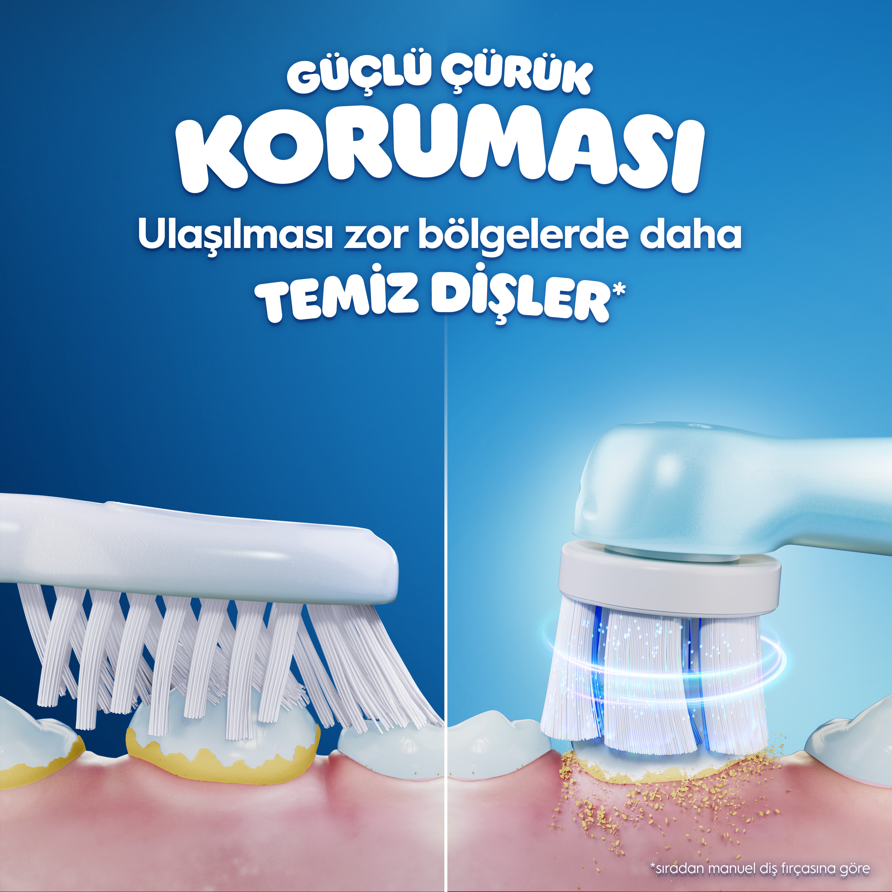 Görselde dişleri temizleyen bir diş fırçası görülüyor. Metin şunları söylüyor: Güçlü çürük koruması, ulaşılması zor bölgelerde daha temiz dişler.