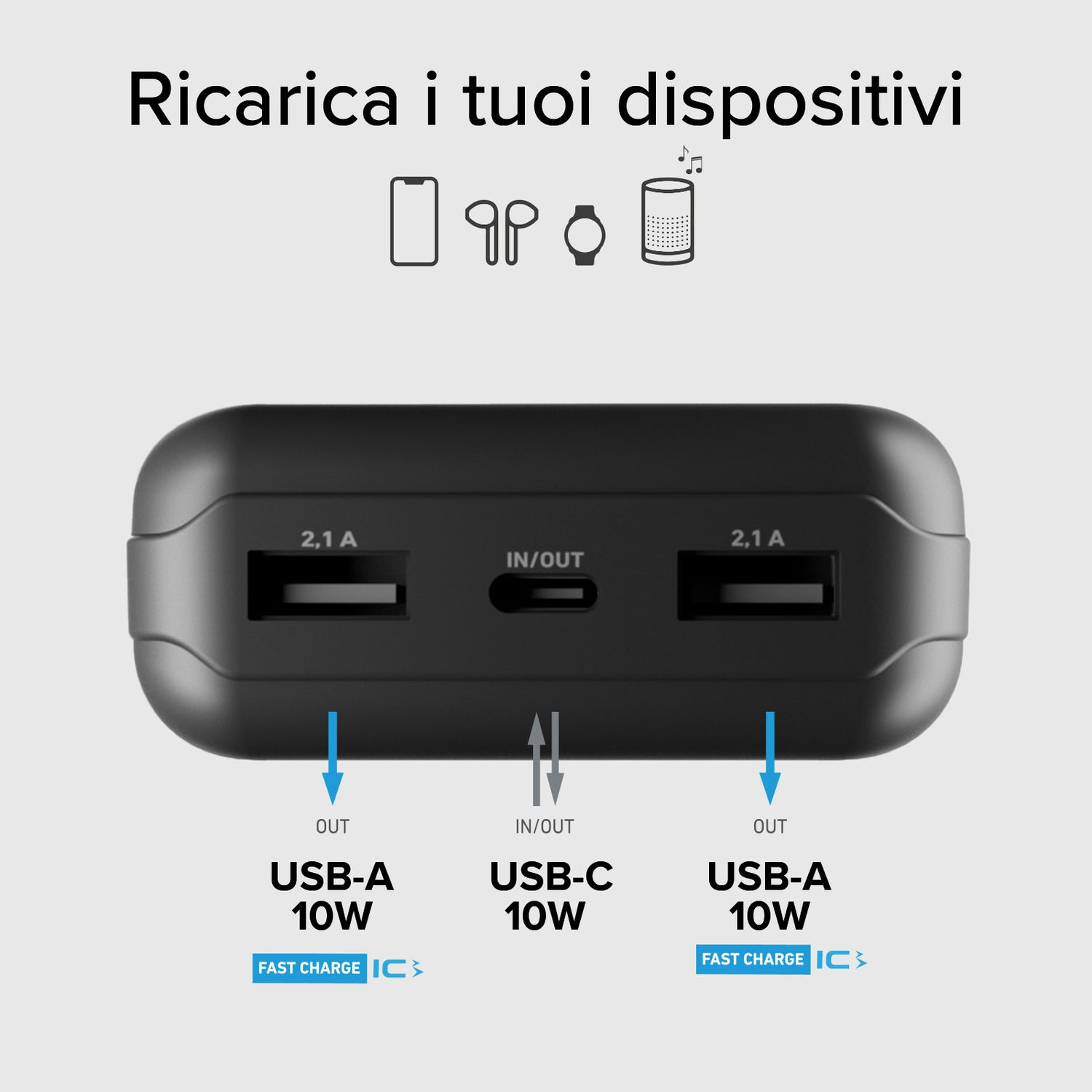 Power bank nera con porte USB-A e USB-C. Il testo indica capacità di ricarica rapida e compatibilità. Icone dei dispositivi sopra.