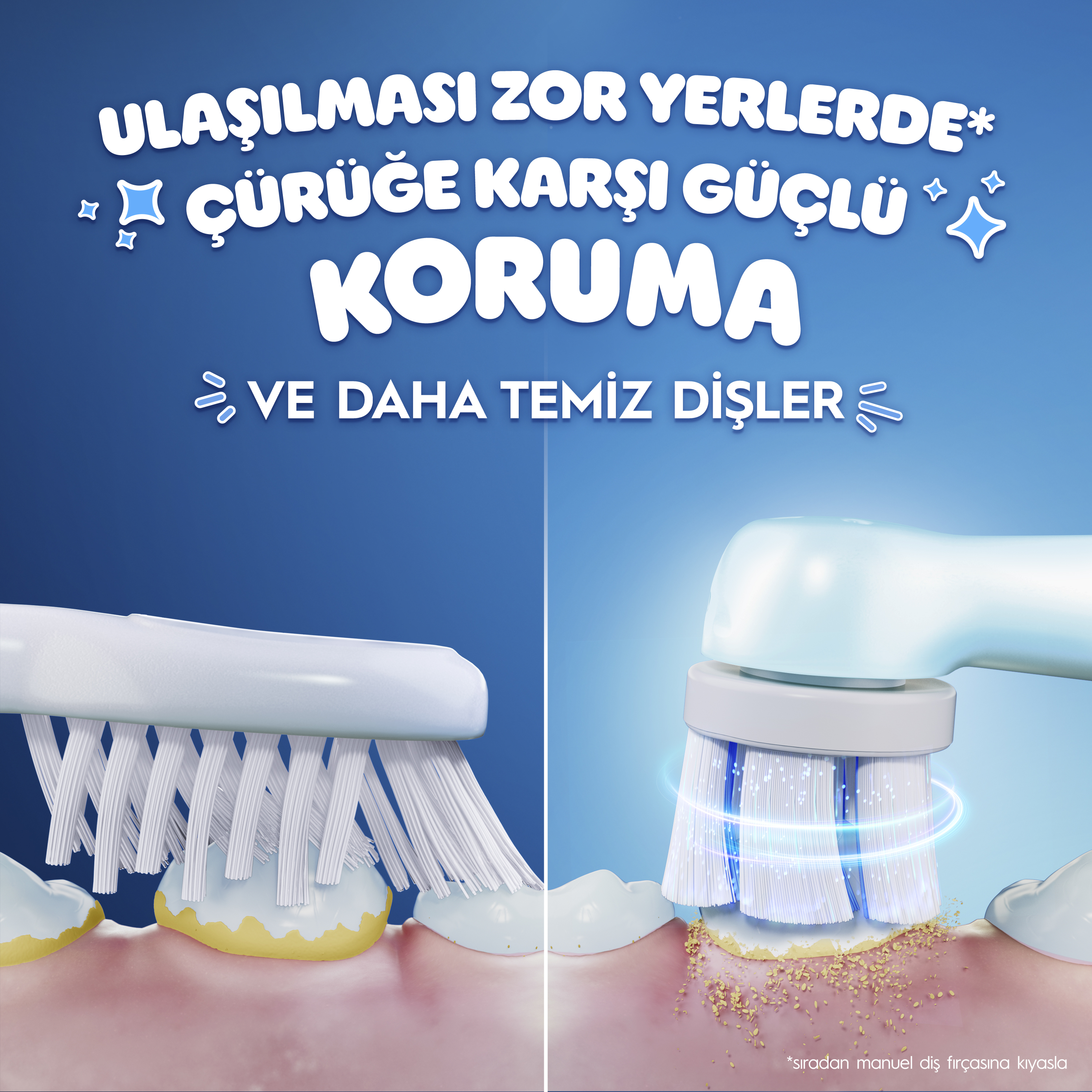 Görselde dişleri temizleyen iki diş fırçası görülüyor. Biri manuel, diğeri elektrikli. Üstteki metin çürüğe karşı koruma diyor.