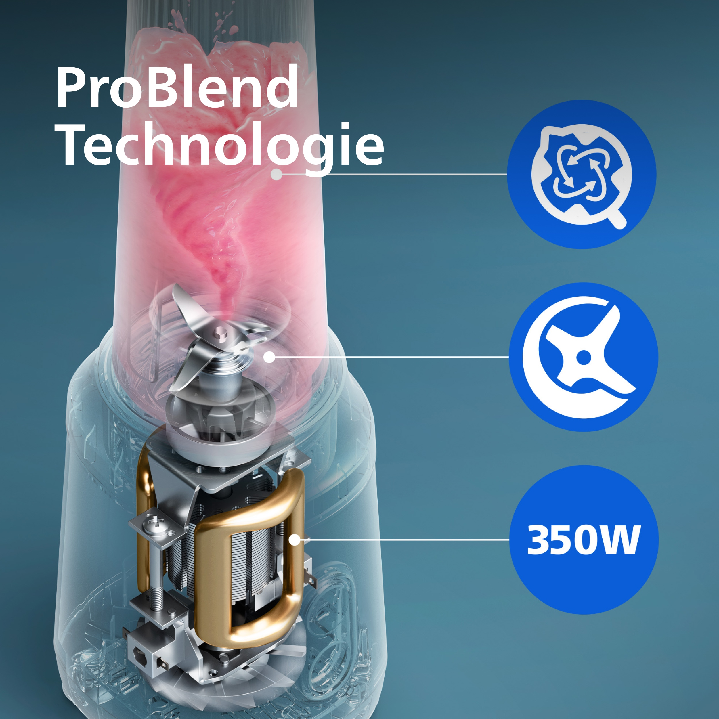 Das Bild zeigt die inneren Komponenten eines Mixers. Rosa Flüssigkeit wirbelt im Inneren. Text: ProBlend Technologie. Blaue Kreise mit Symbolen und 350W.